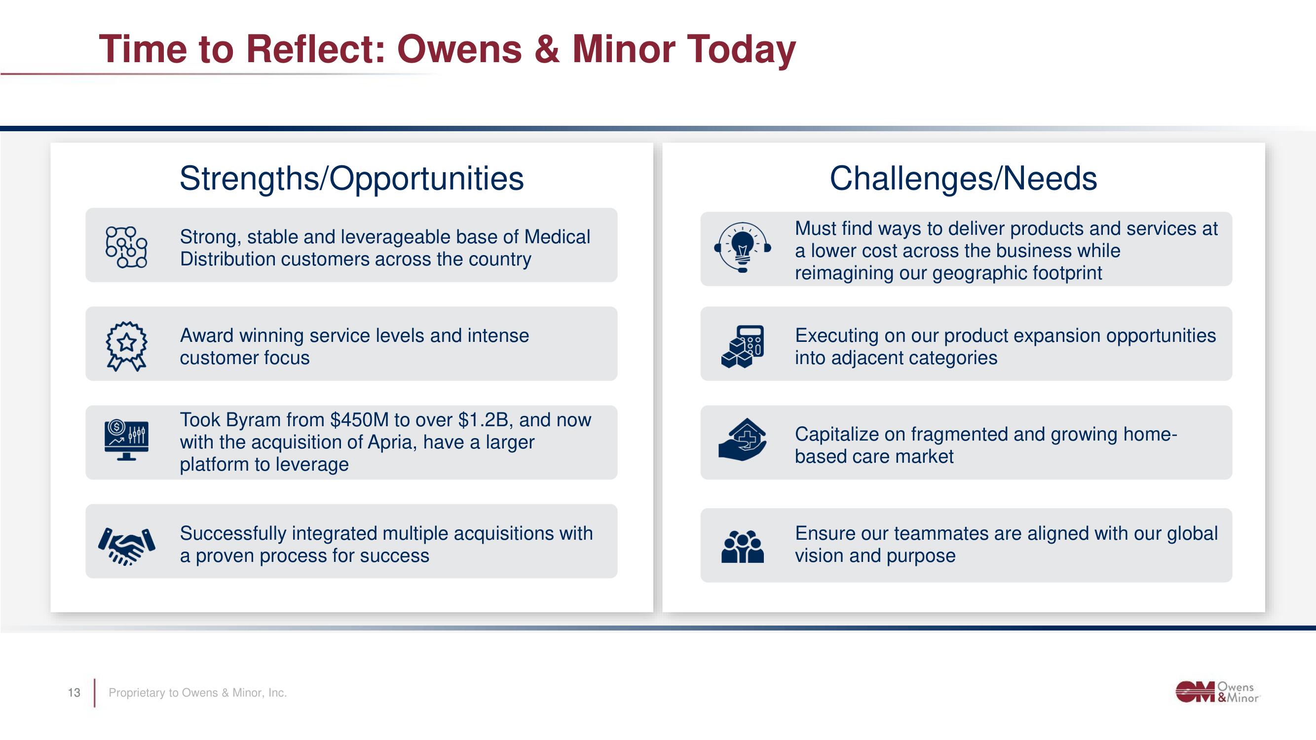 Owens&Minor Investor Day Presentation Deck slide image #13