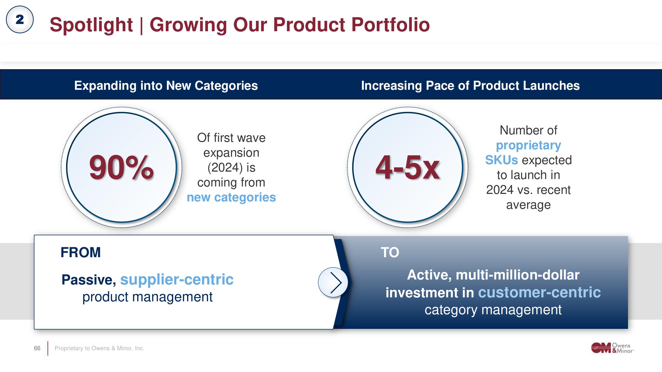 Owens&Minor Investor Day Presentation Deck slide image #66