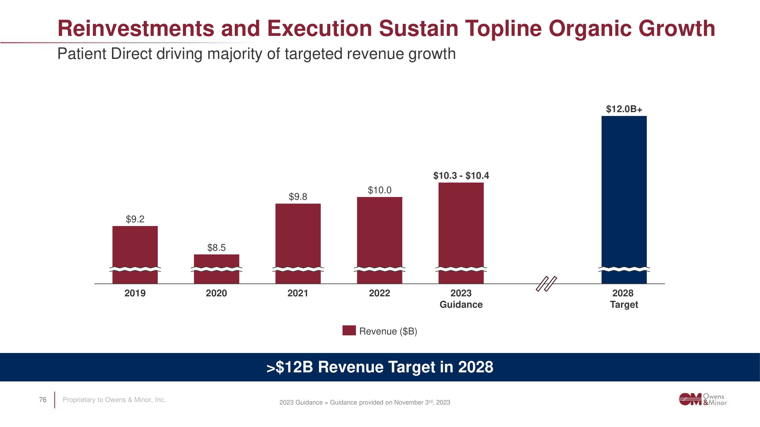 Owens&Minor Investor Day Presentation Deck slide image #76