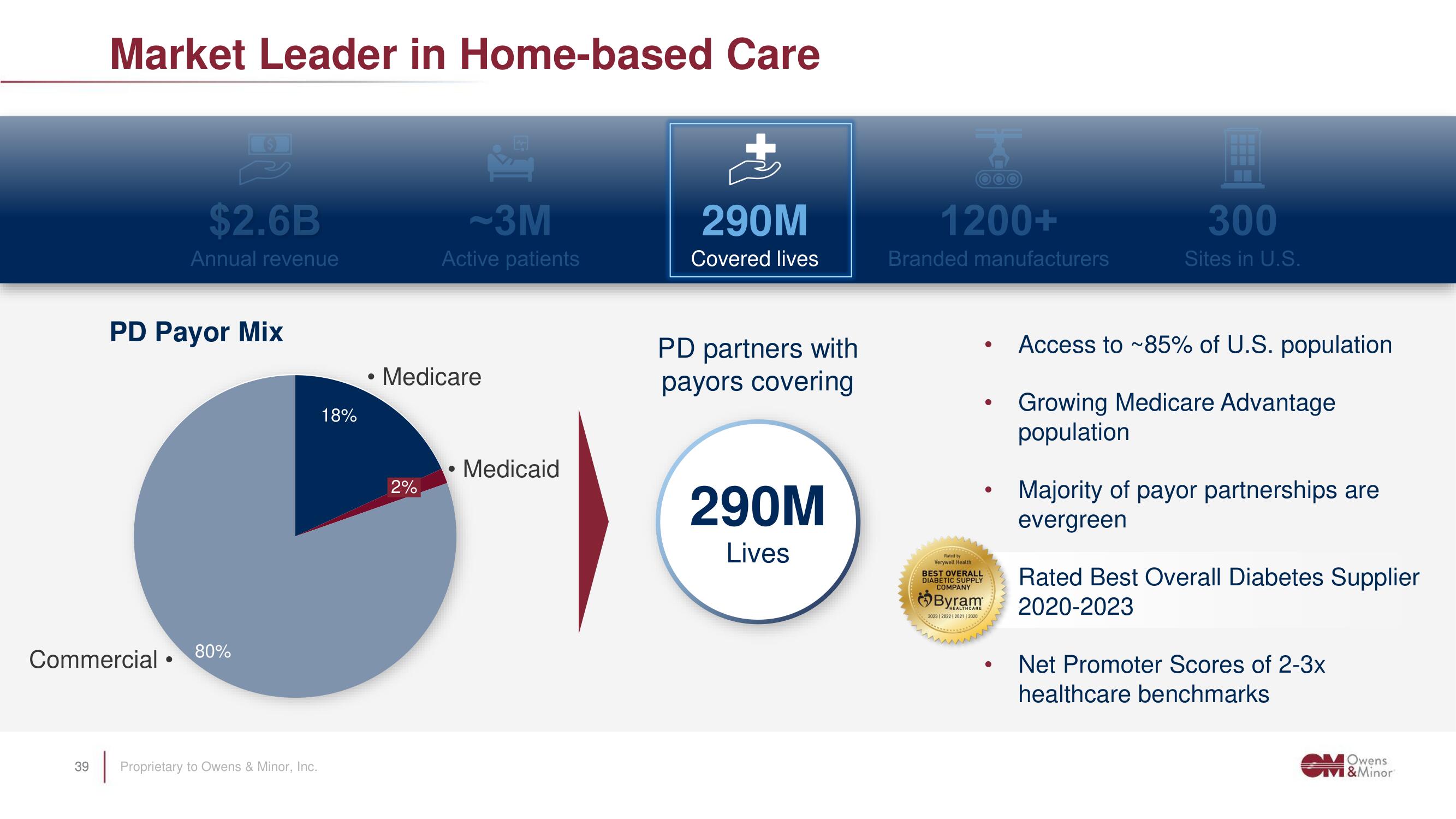 Owens&Minor Investor Day Presentation Deck slide image #39