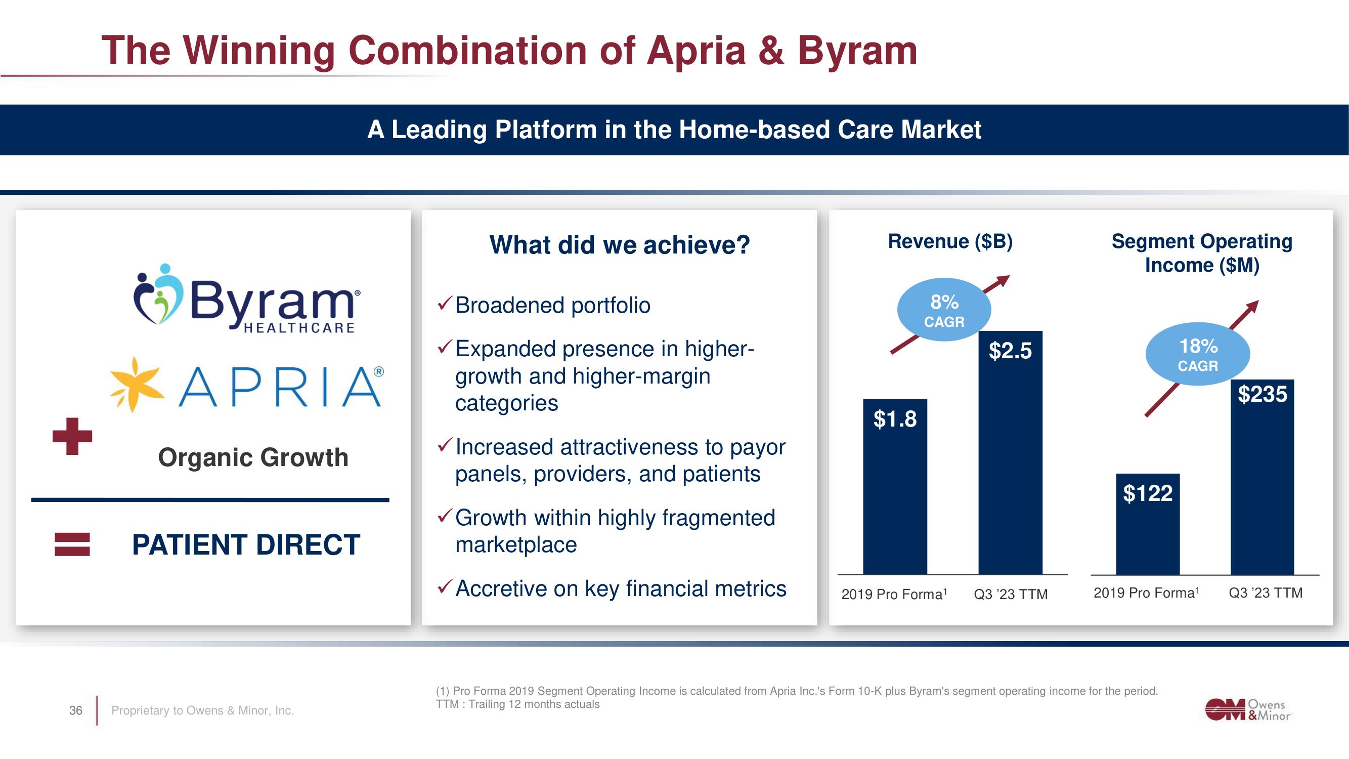 Owens&Minor Investor Day Presentation Deck slide image #36