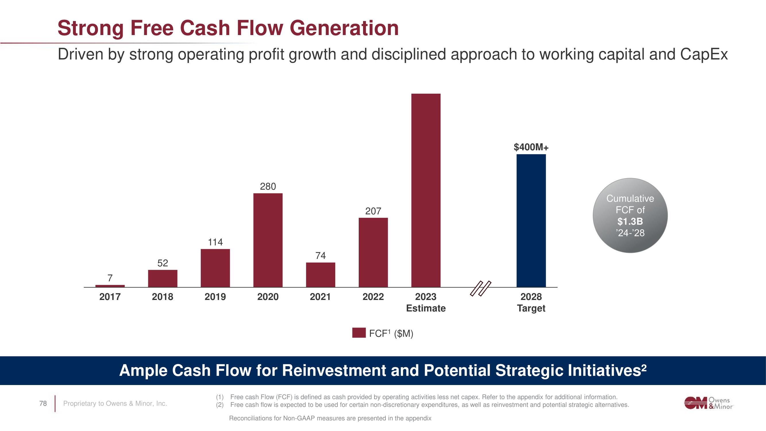 Owens&Minor Investor Day Presentation Deck slide image #78