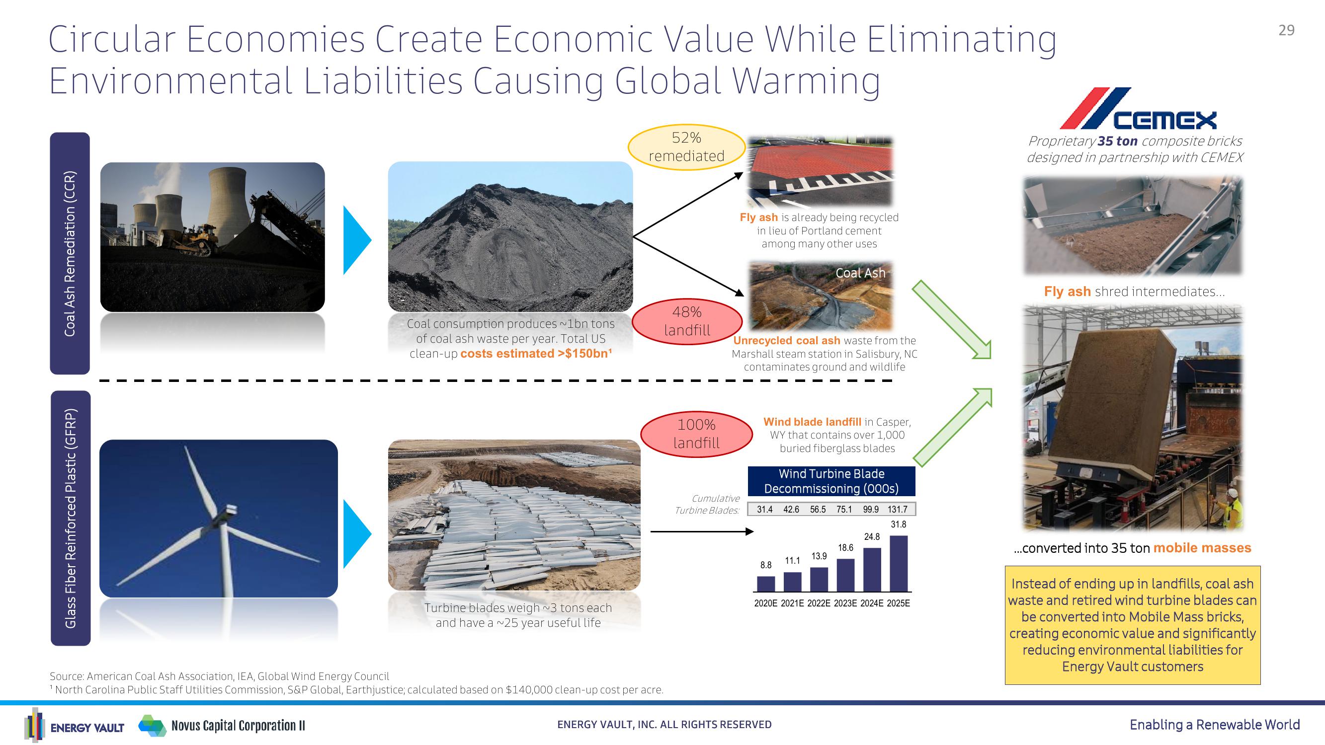 Energy Vault SPAC Presentation Deck slide image #29