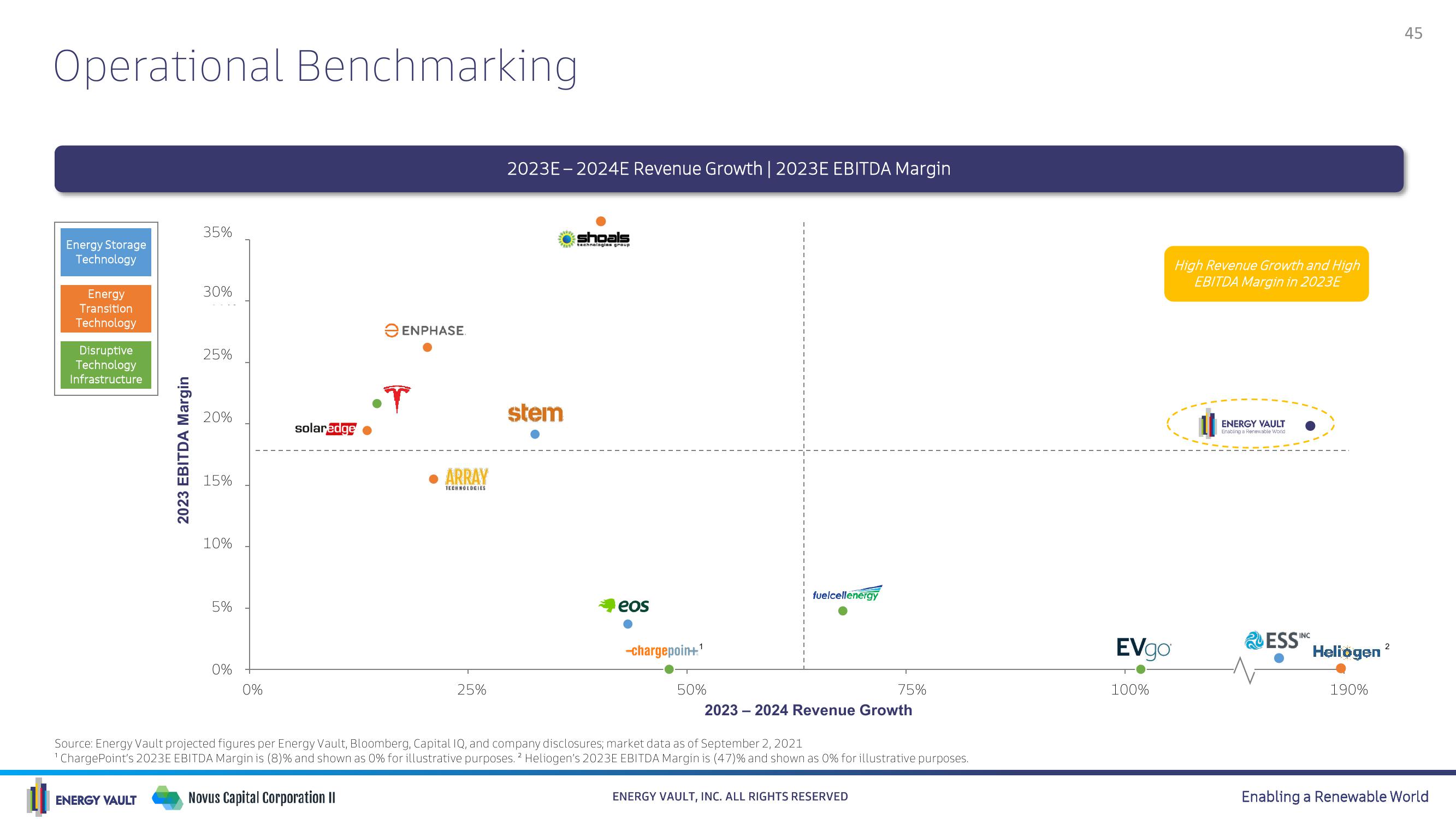 Energy Vault SPAC Presentation Deck slide image #45
