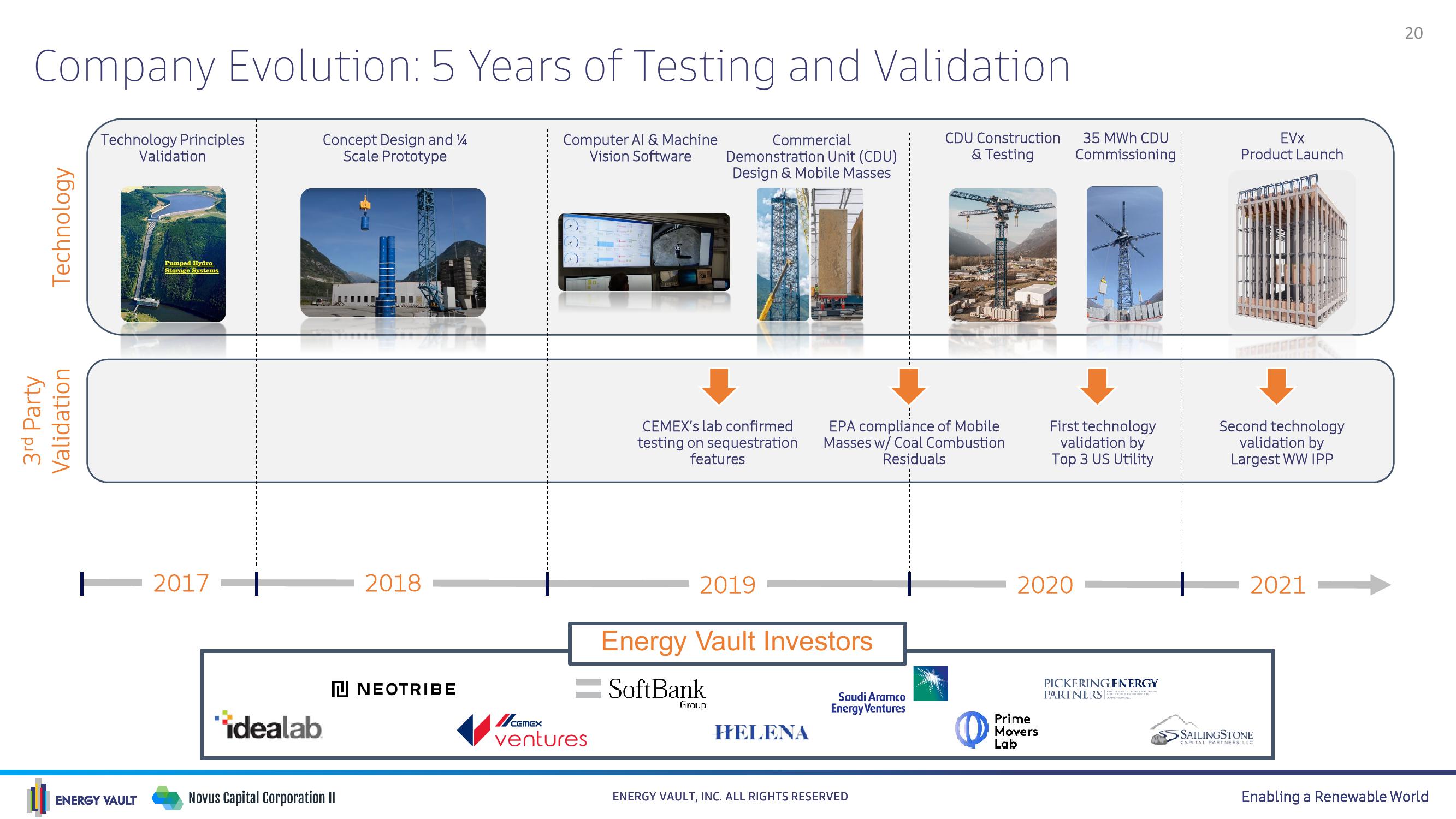 Energy Vault SPAC Presentation Deck slide image #20