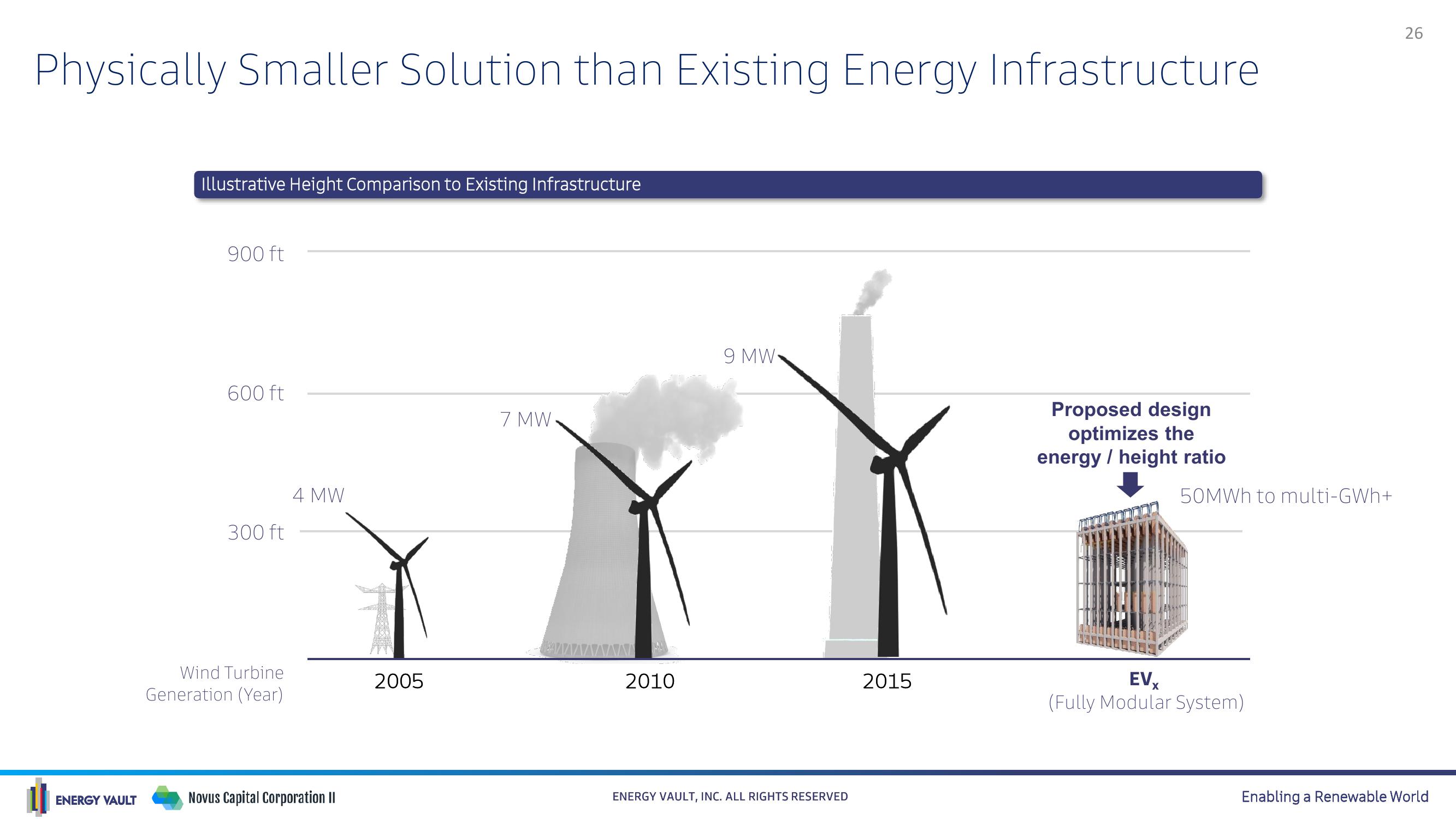 Energy Vault SPAC Presentation Deck slide image #26