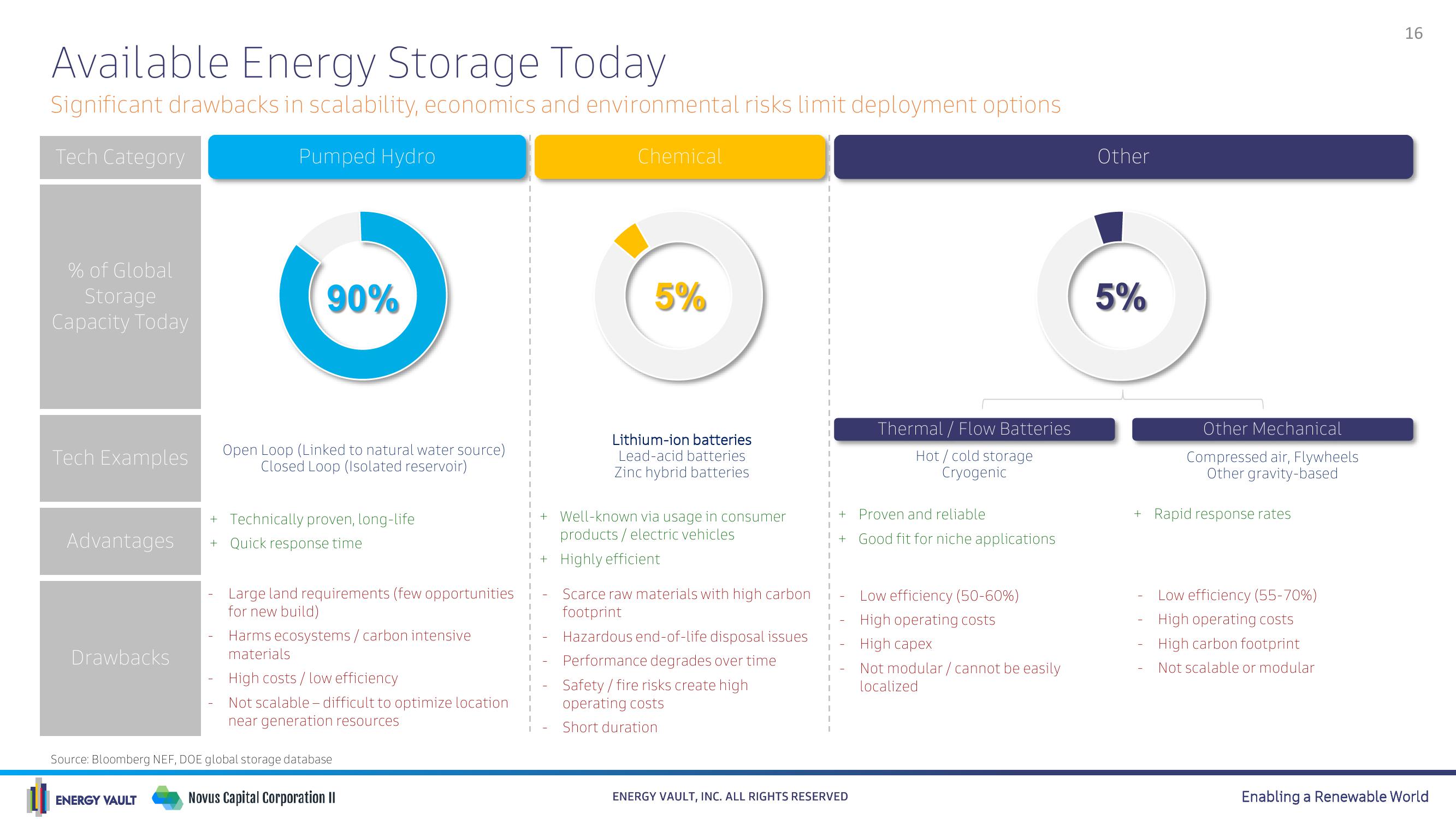 Energy Vault SPAC Presentation Deck slide image #16