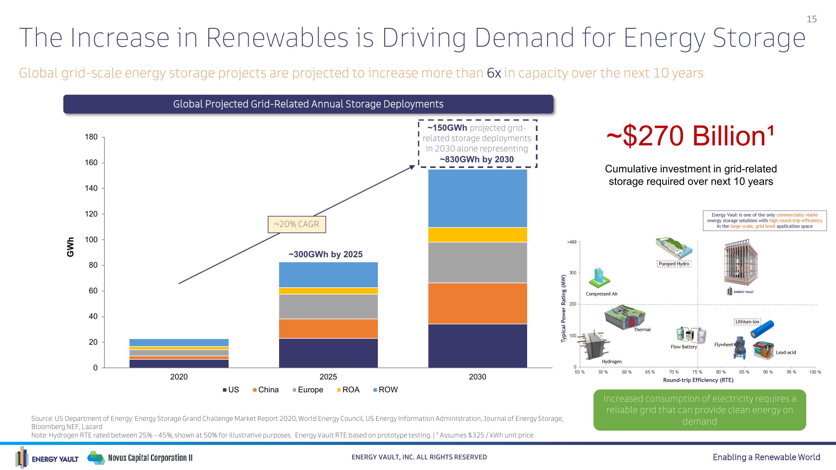 Energy Vault SPAC Presentation Deck slide image #15