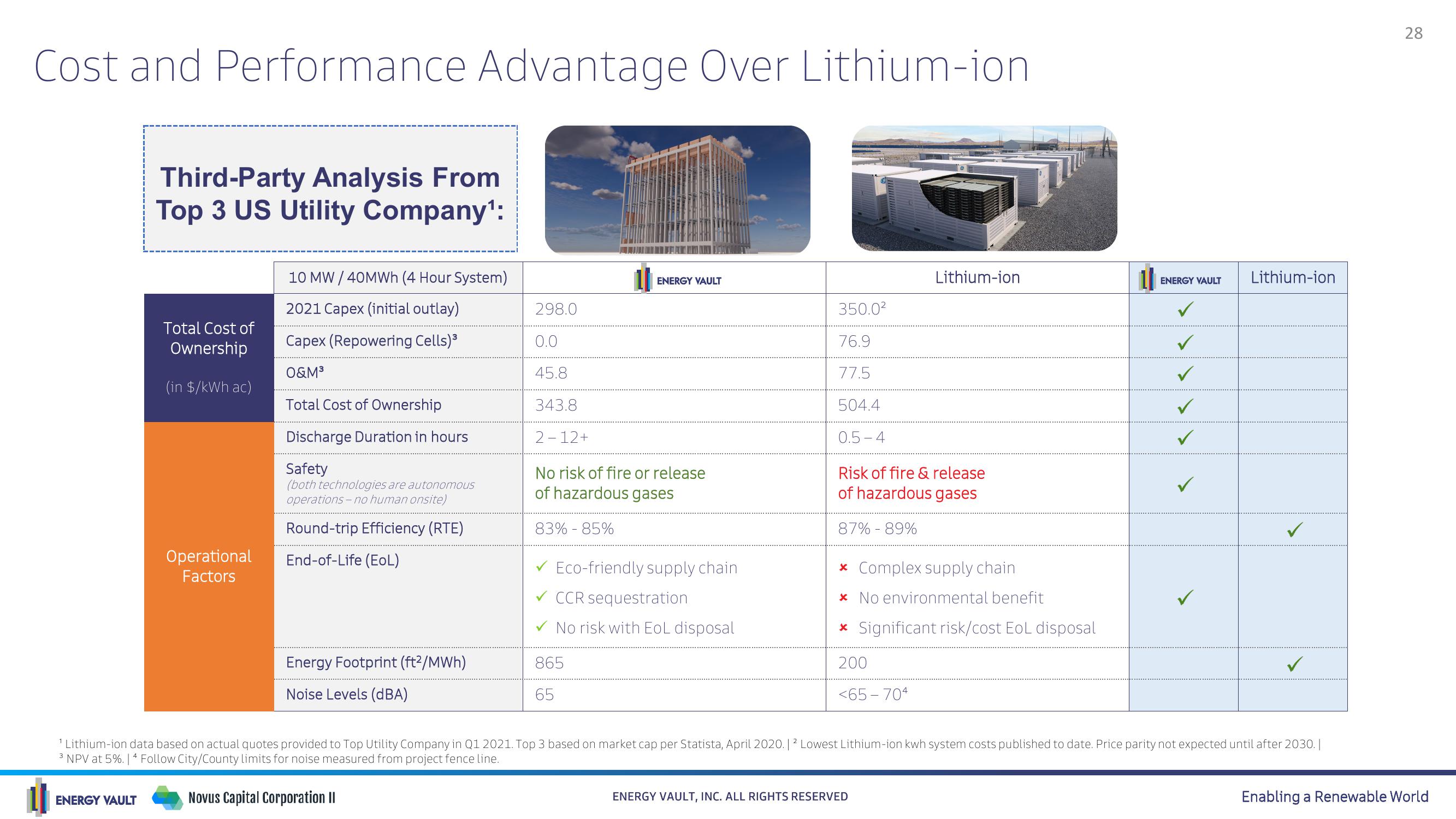 Energy Vault SPAC Presentation Deck slide image #28