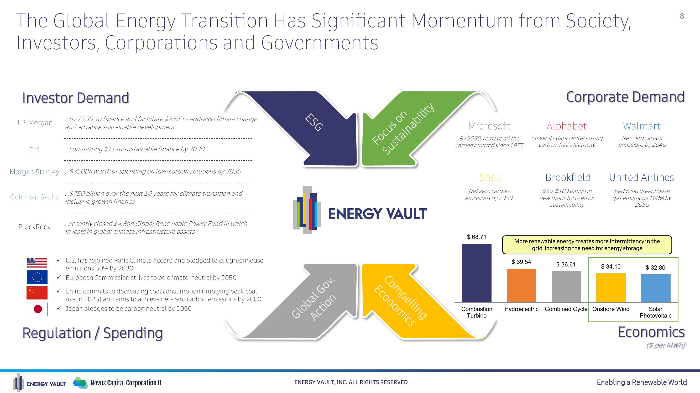 Energy Vault SPAC Presentation Deck slide image #8