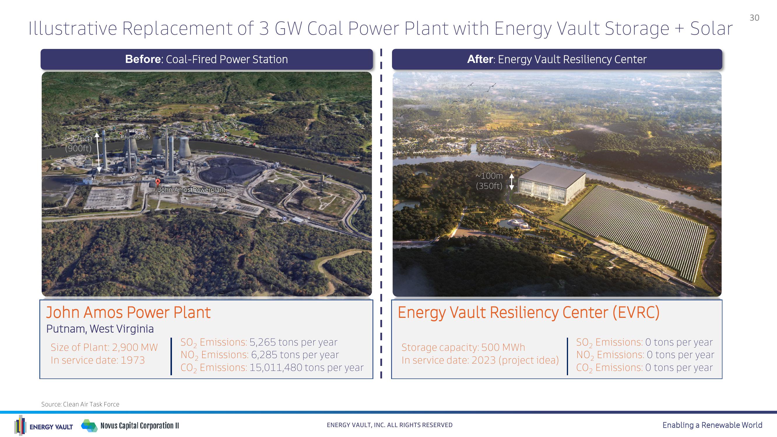 Energy Vault SPAC Presentation Deck slide image #30