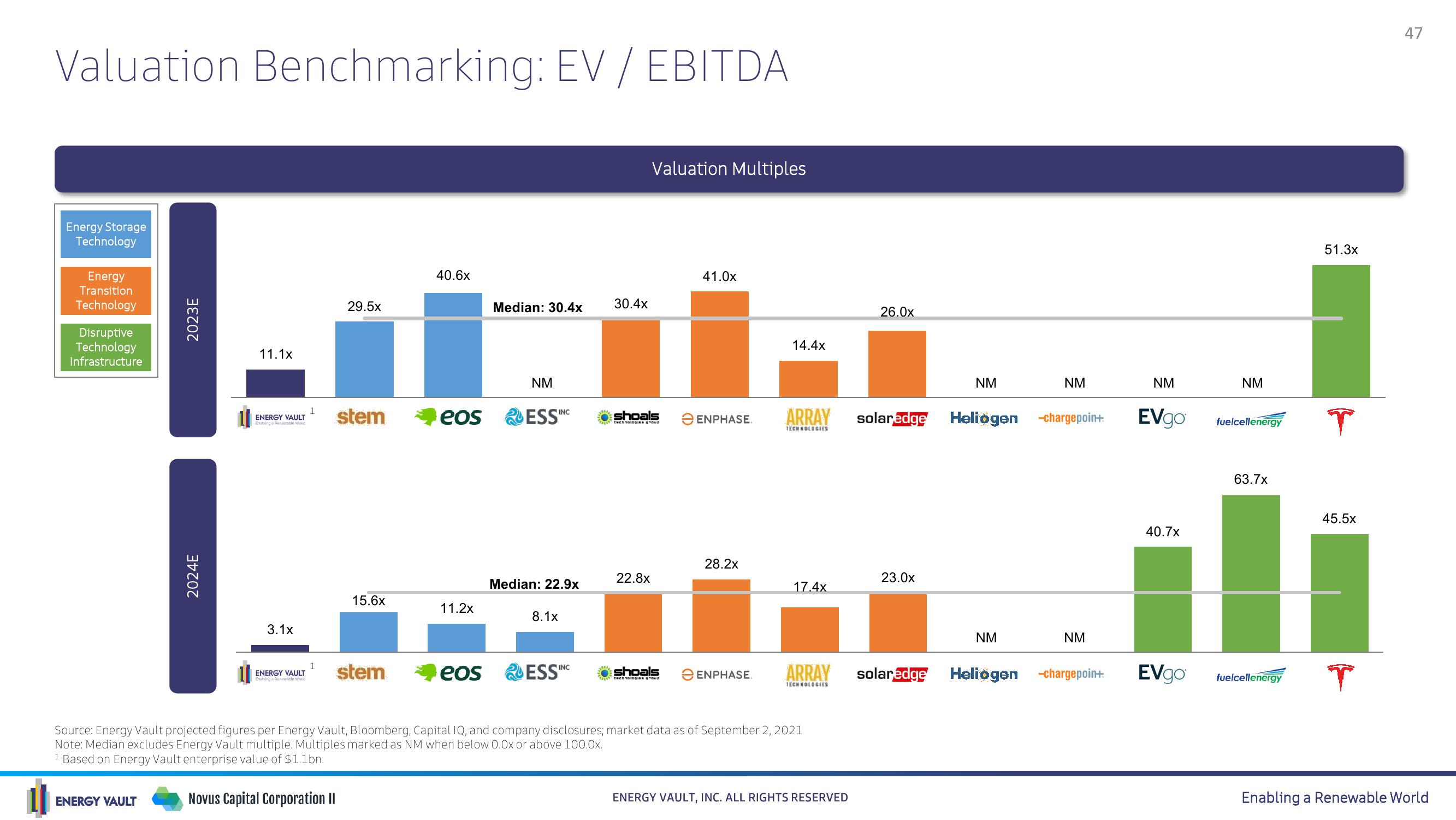 Energy Vault SPAC Presentation Deck slide image #47