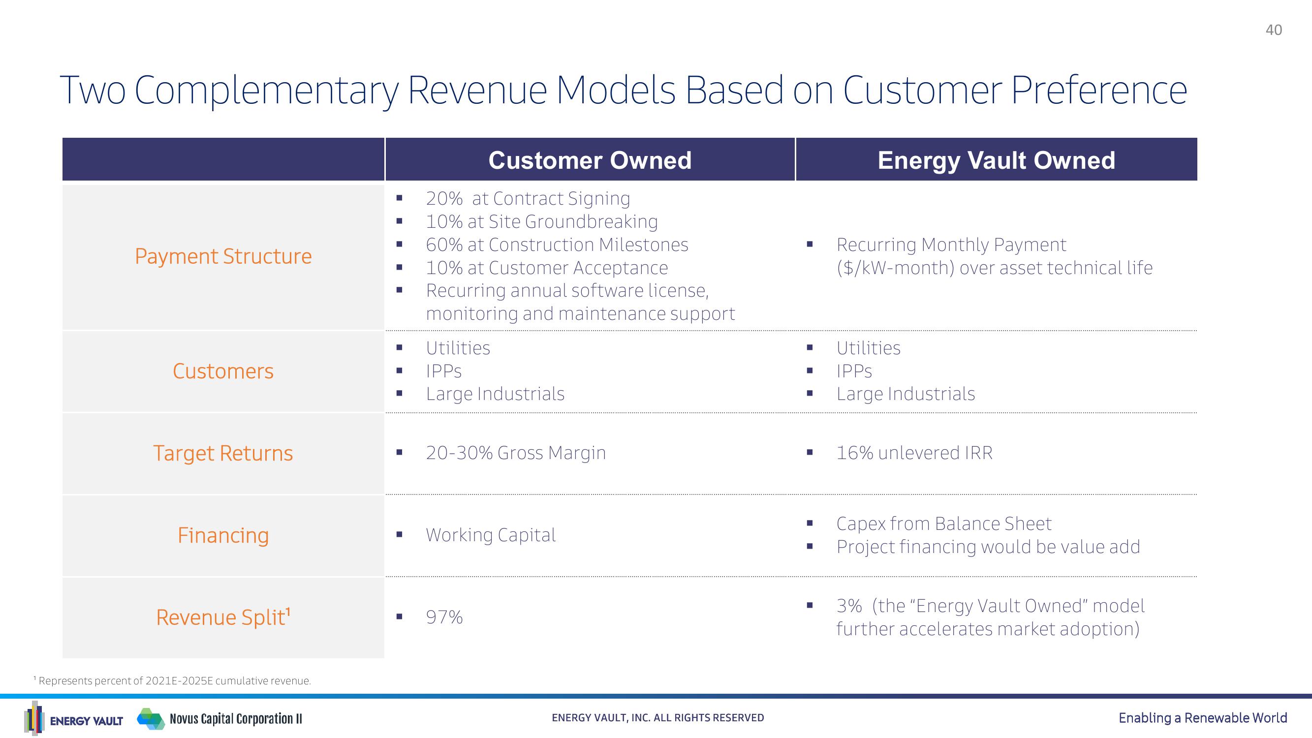 Energy Vault SPAC Presentation Deck slide image #40