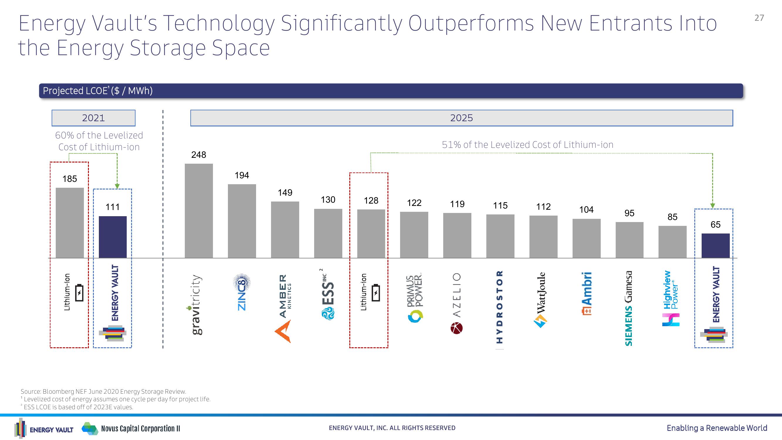 Energy Vault SPAC Presentation Deck slide image #27