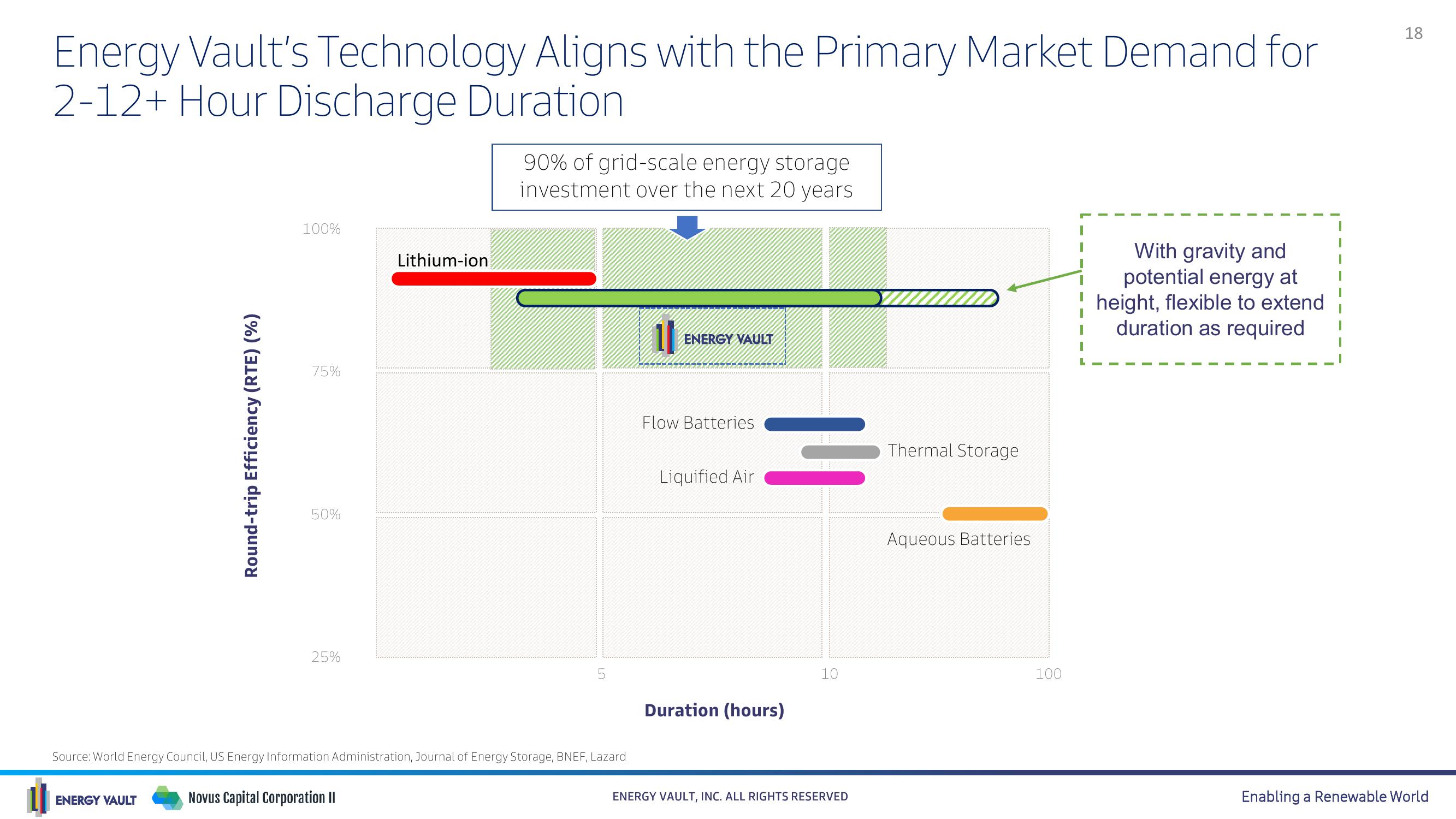 Energy Vault SPAC Presentation Deck slide image #18