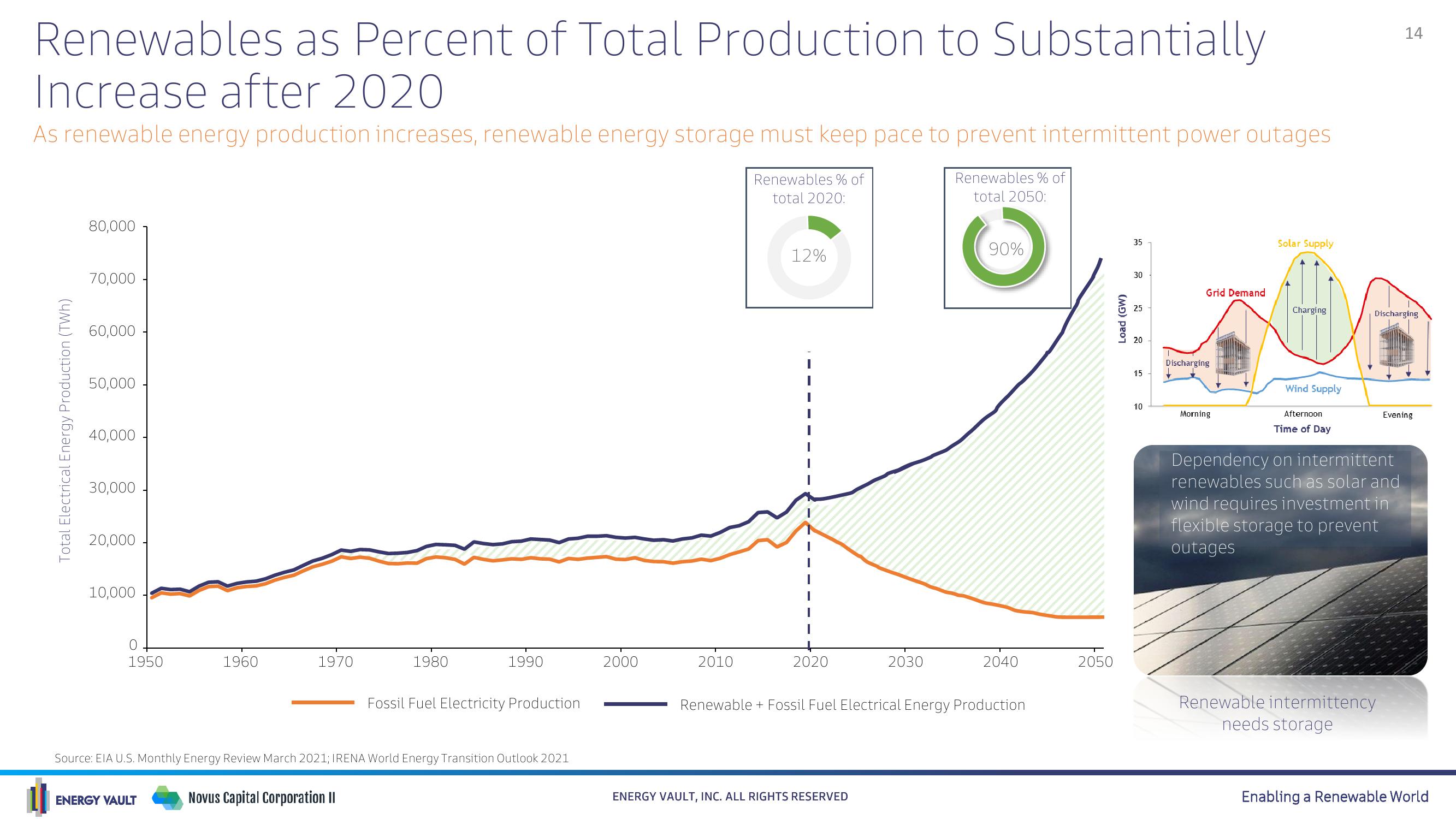 Energy Vault SPAC Presentation Deck slide image #14