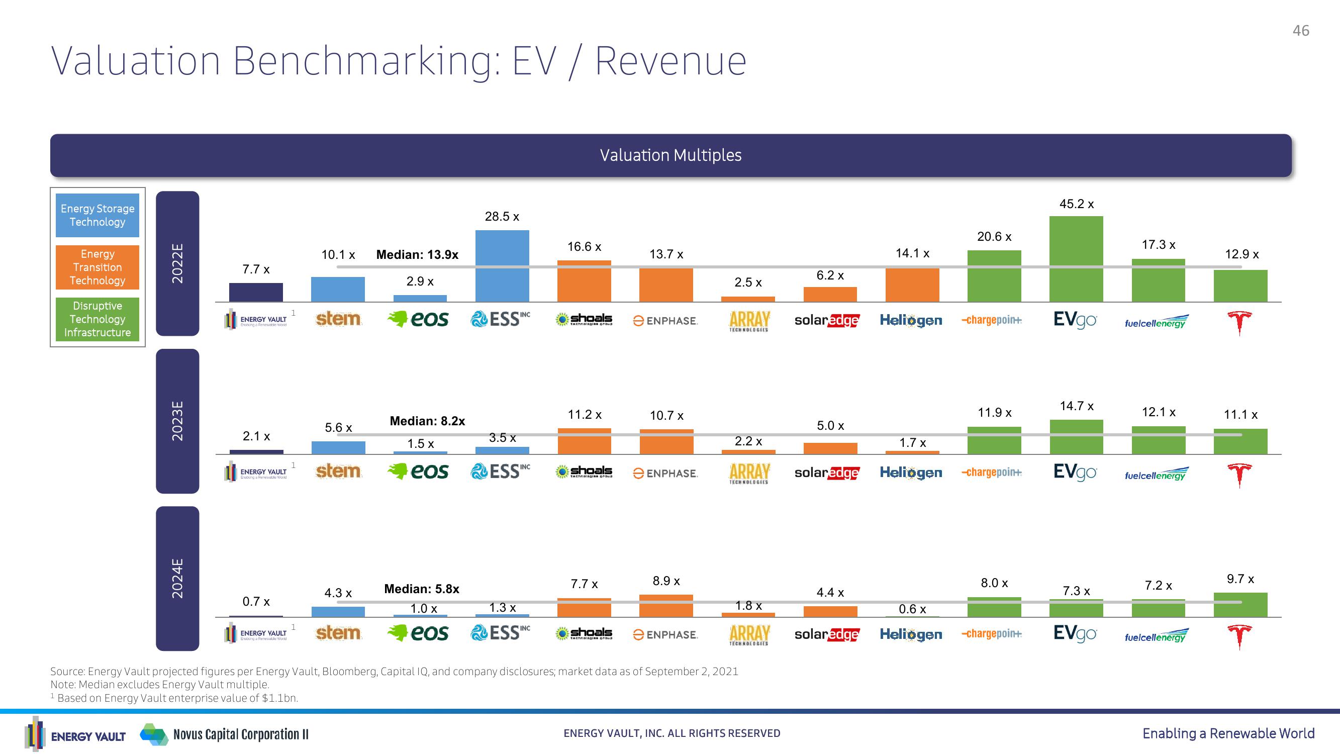 Energy Vault SPAC Presentation Deck slide image #46