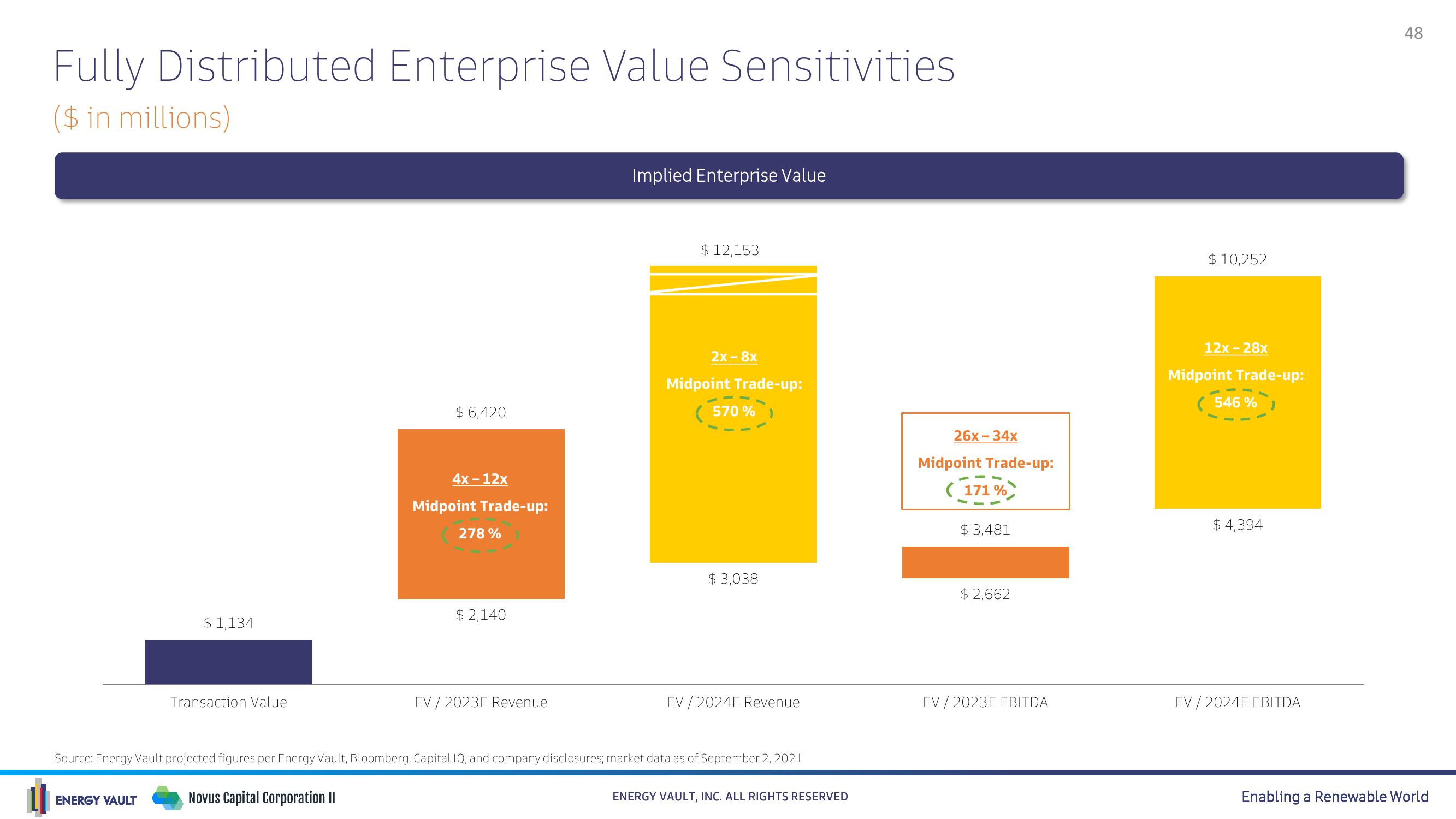 Energy Vault SPAC Presentation Deck slide image #48