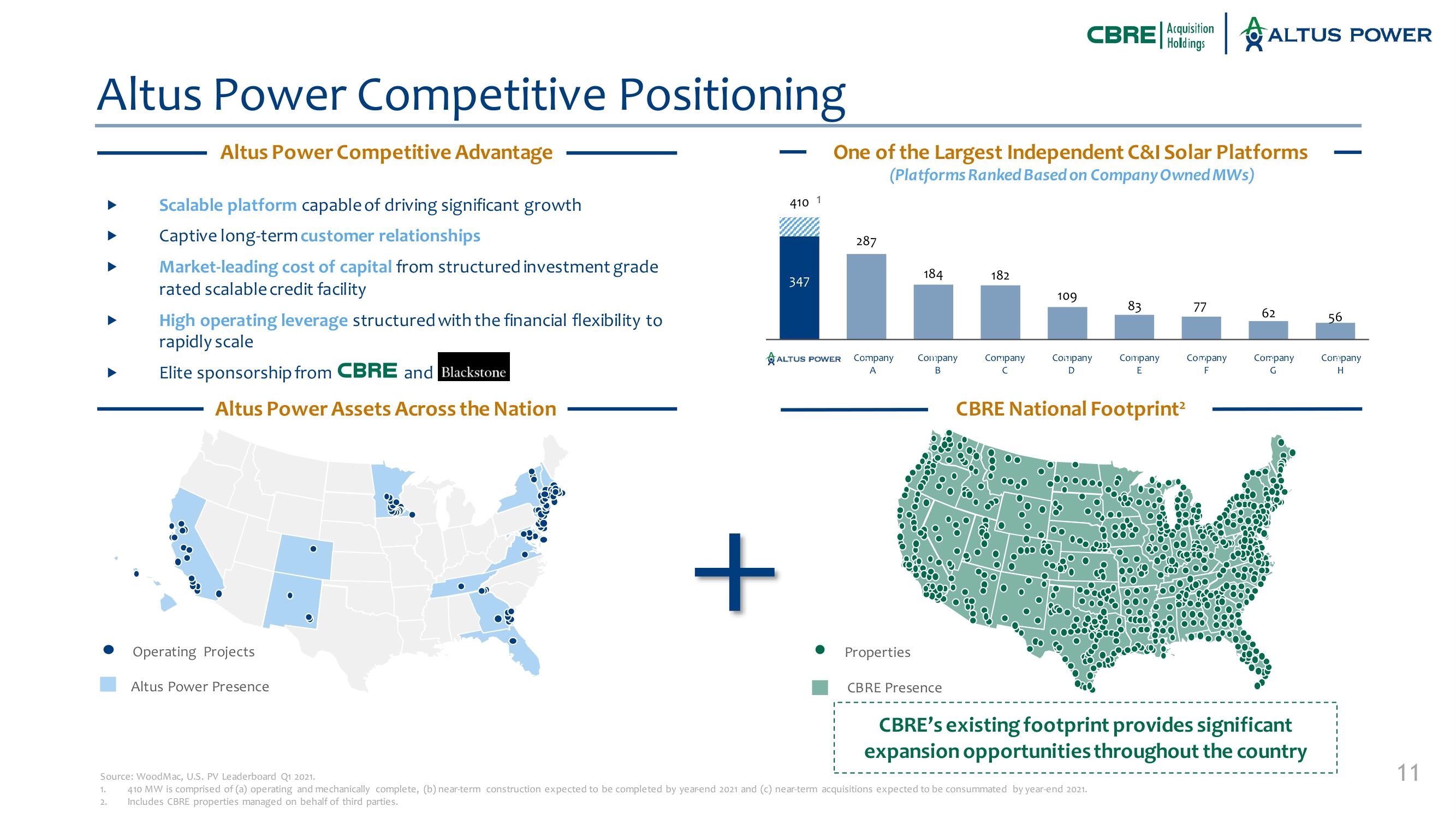 Altus Power SPAC Presentation Deck slide image #11