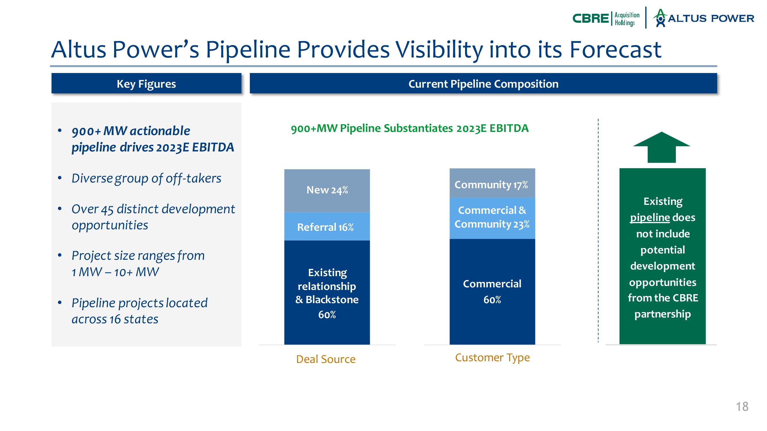 Altus Power SPAC Presentation Deck slide image #18