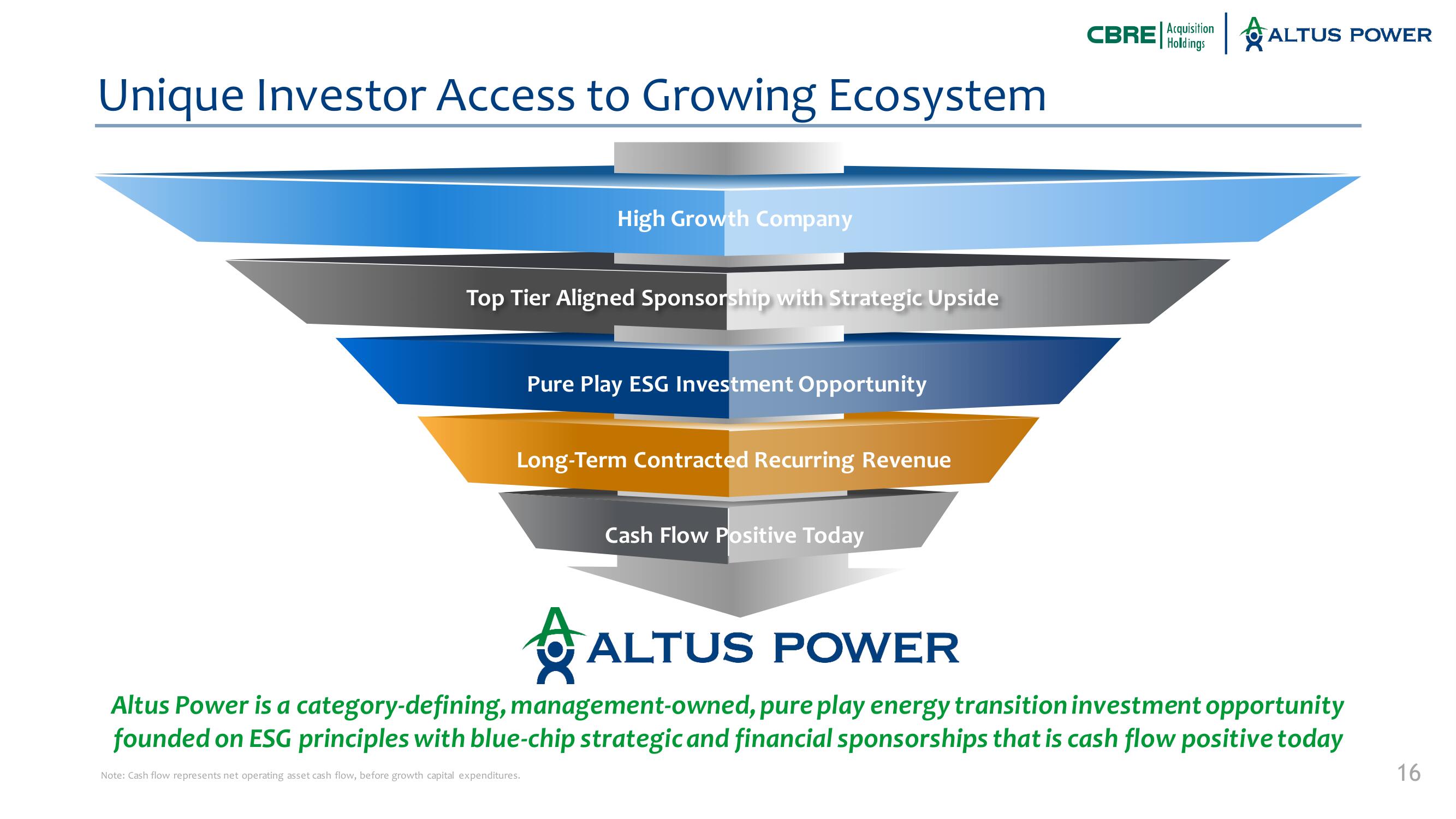 Altus Power SPAC Presentation Deck slide image #16