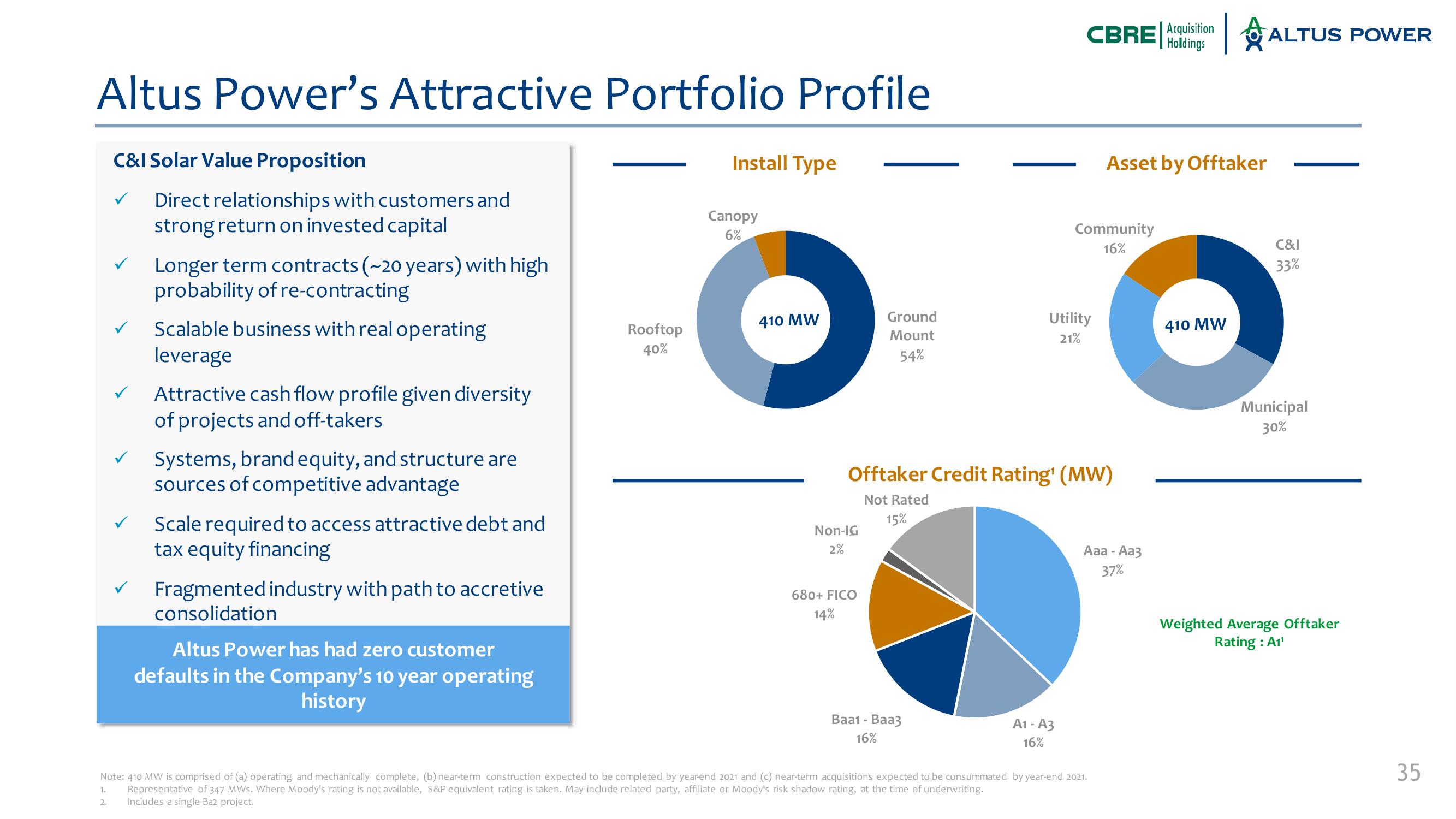 Altus Power SPAC Presentation Deck slide image #35