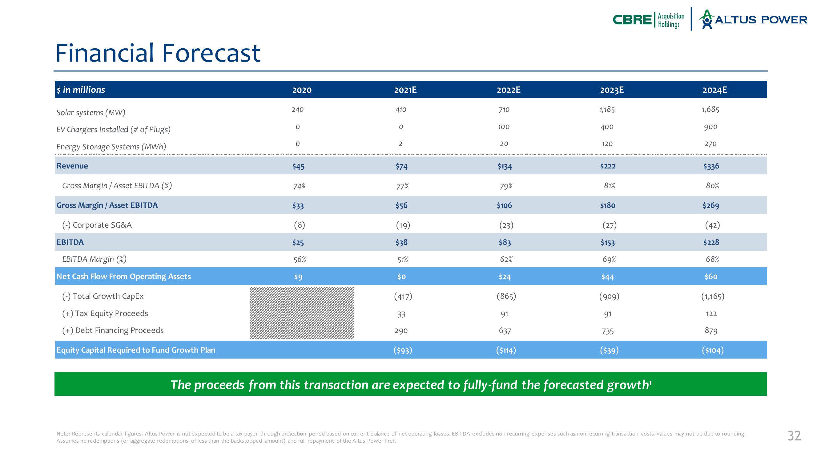 Altus Power SPAC Presentation Deck slide image #32