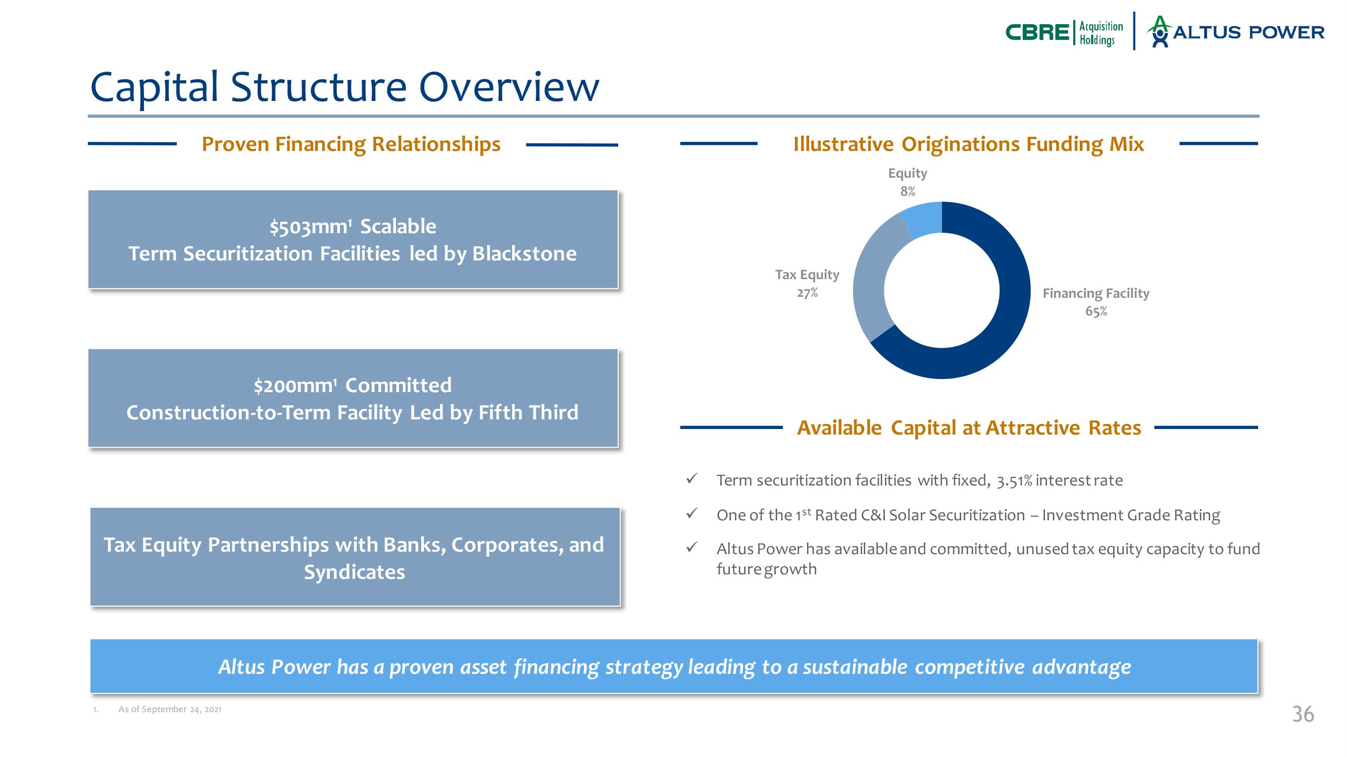 Altus Power SPAC Presentation Deck slide image #36