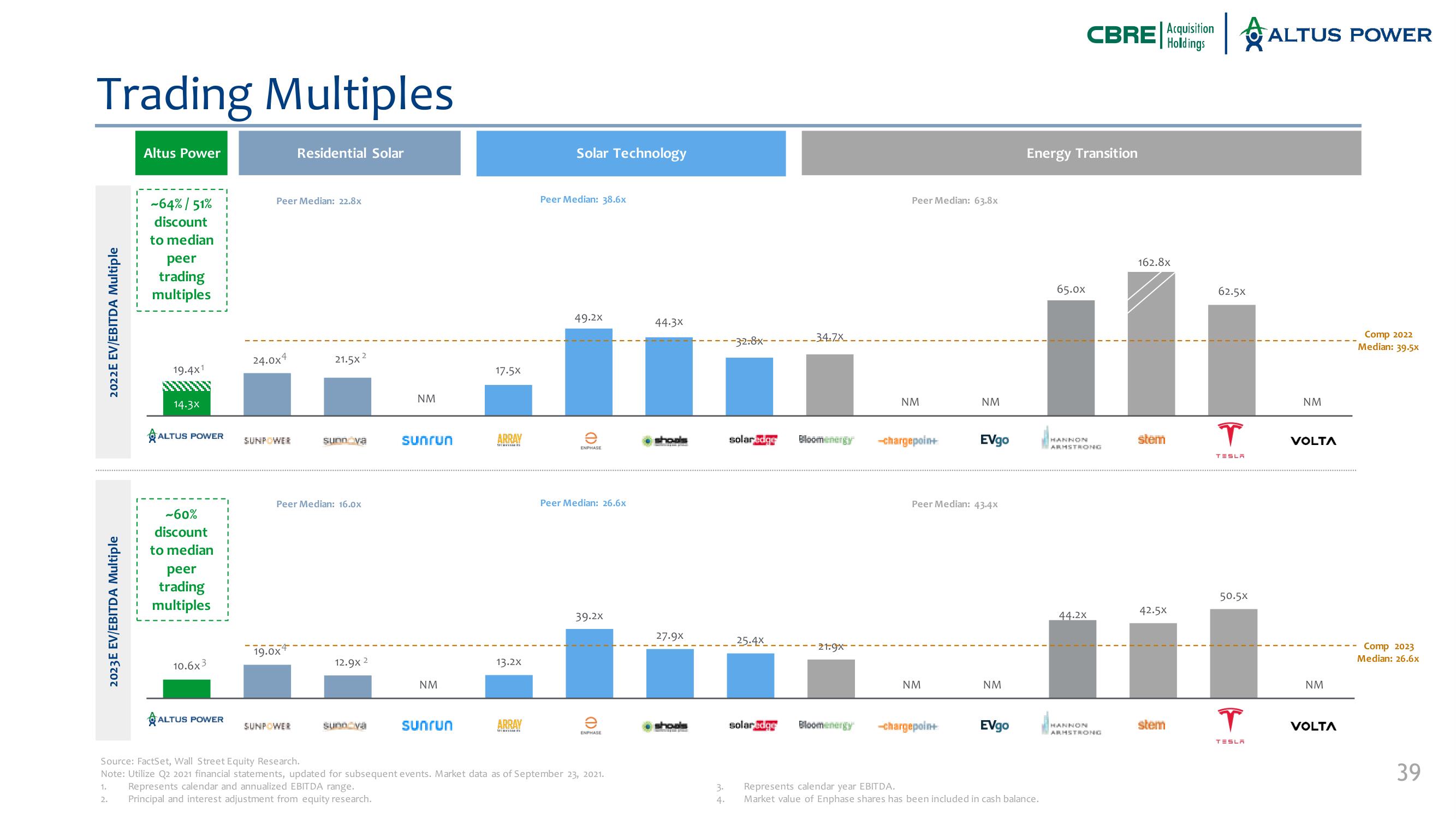Altus Power SPAC Presentation Deck slide image #39