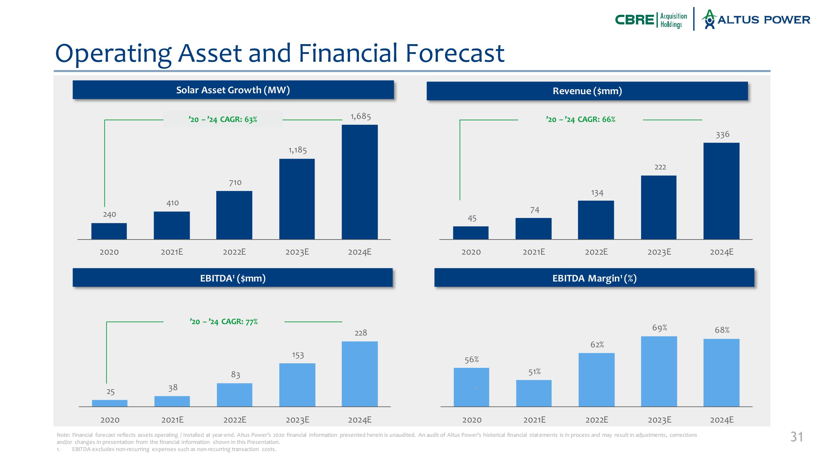 Altus Power SPAC Presentation Deck slide image #31