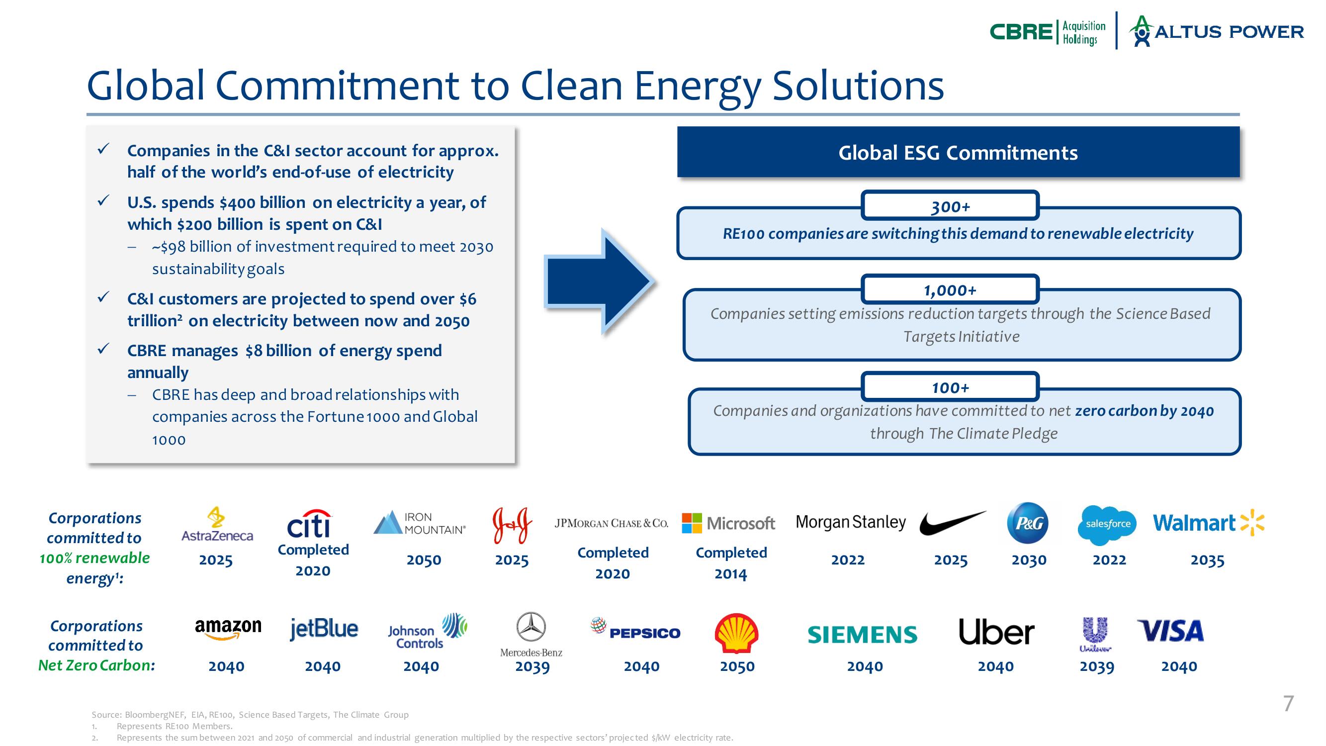 Altus Power SPAC Presentation Deck slide image #7