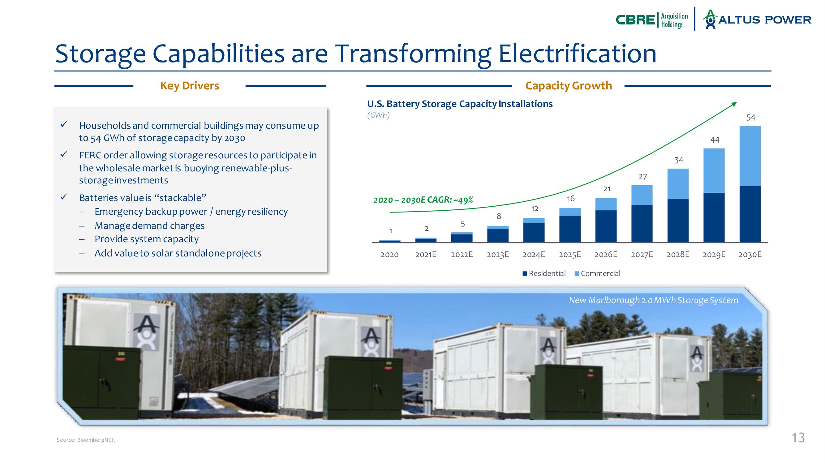 Altus Power SPAC Presentation Deck slide image #13