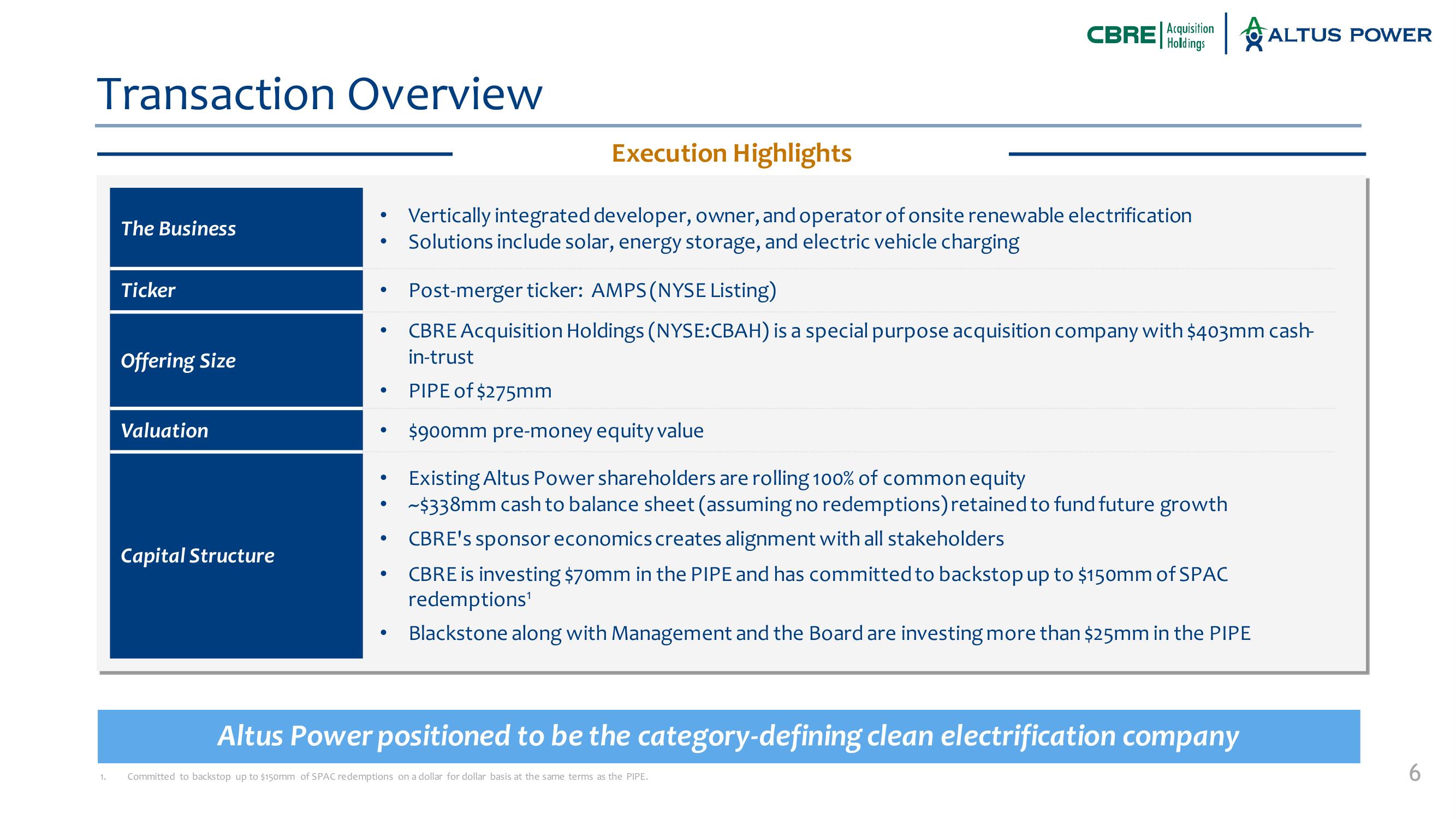 Altus Power SPAC Presentation Deck slide image #6