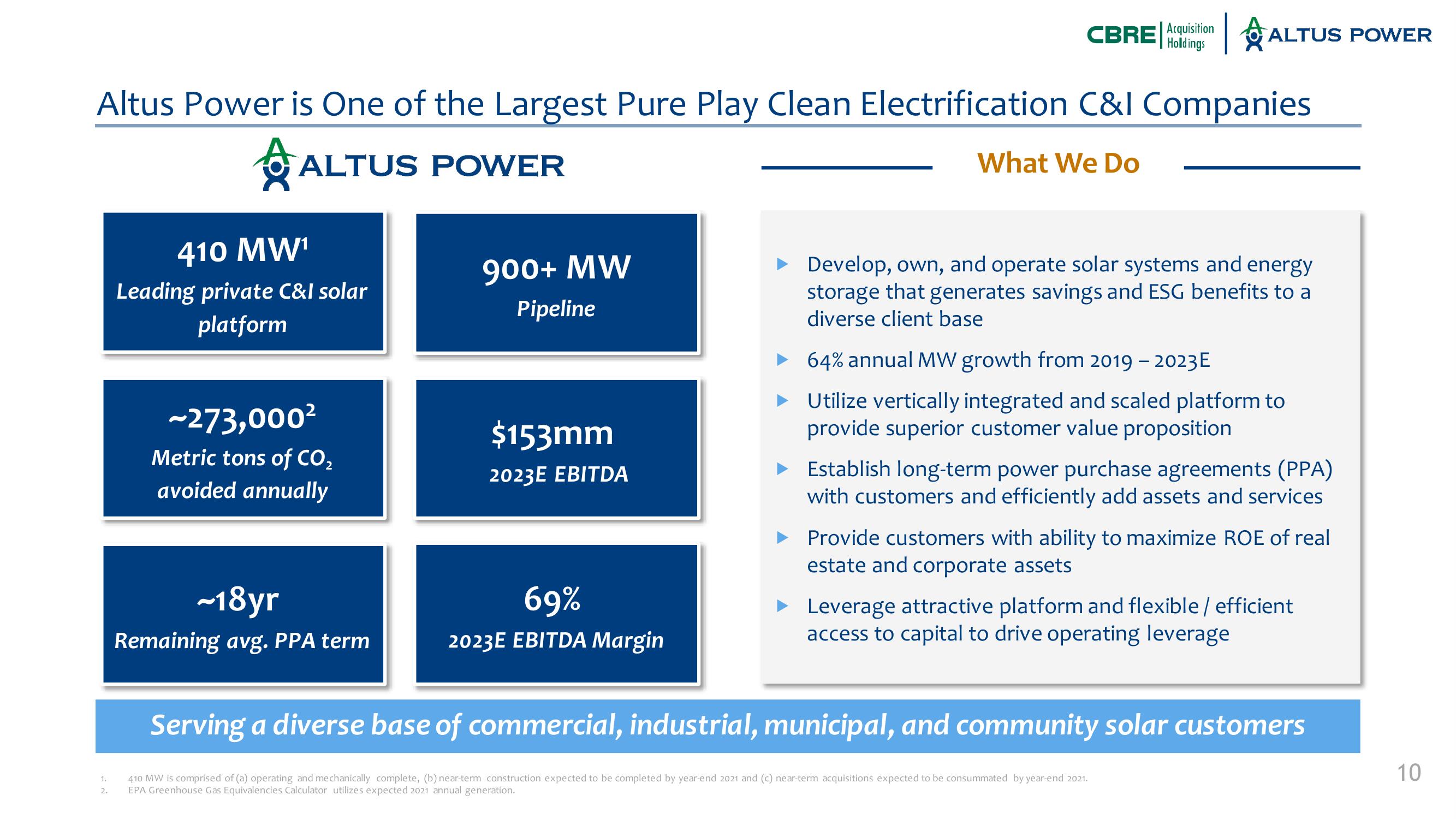 Altus Power SPAC Presentation Deck slide image #10