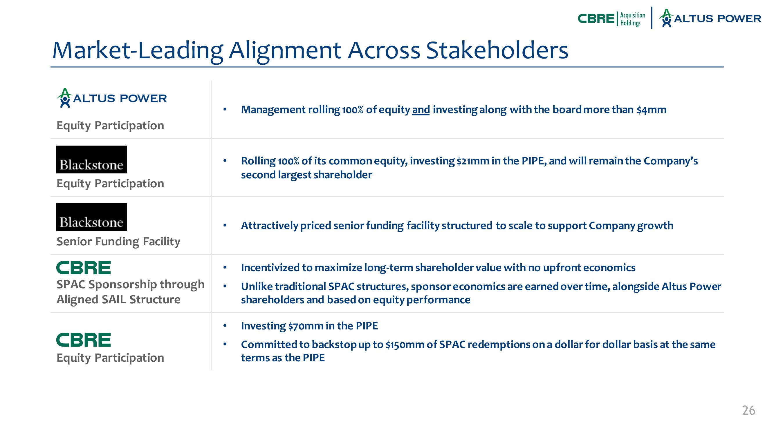 Altus Power SPAC Presentation Deck slide image #26