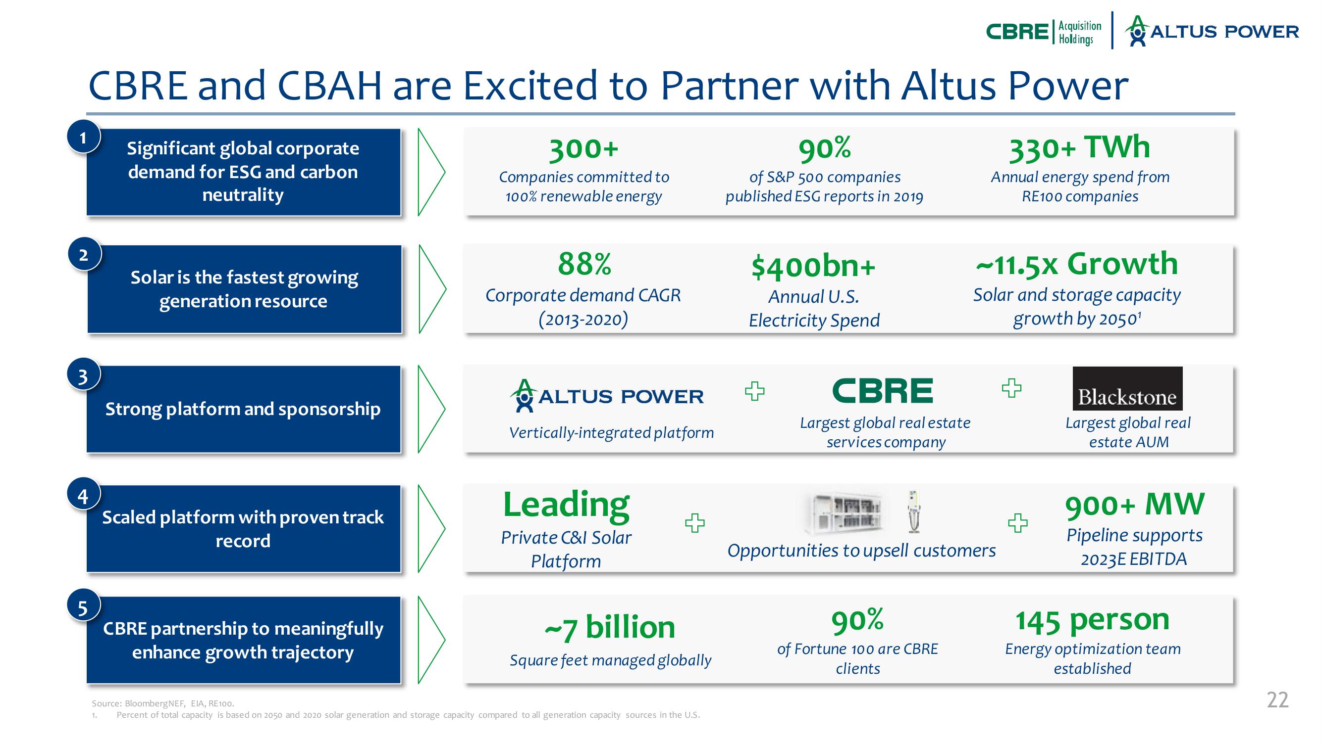 Altus Power SPAC Presentation Deck slide image #22