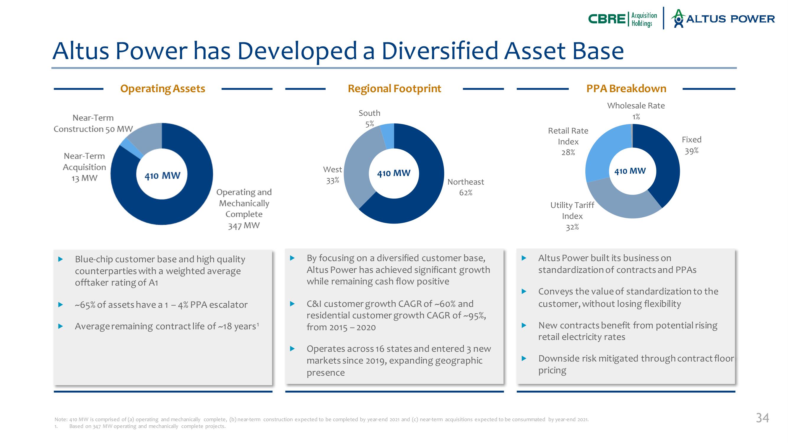 Altus Power SPAC Presentation Deck slide image #34
