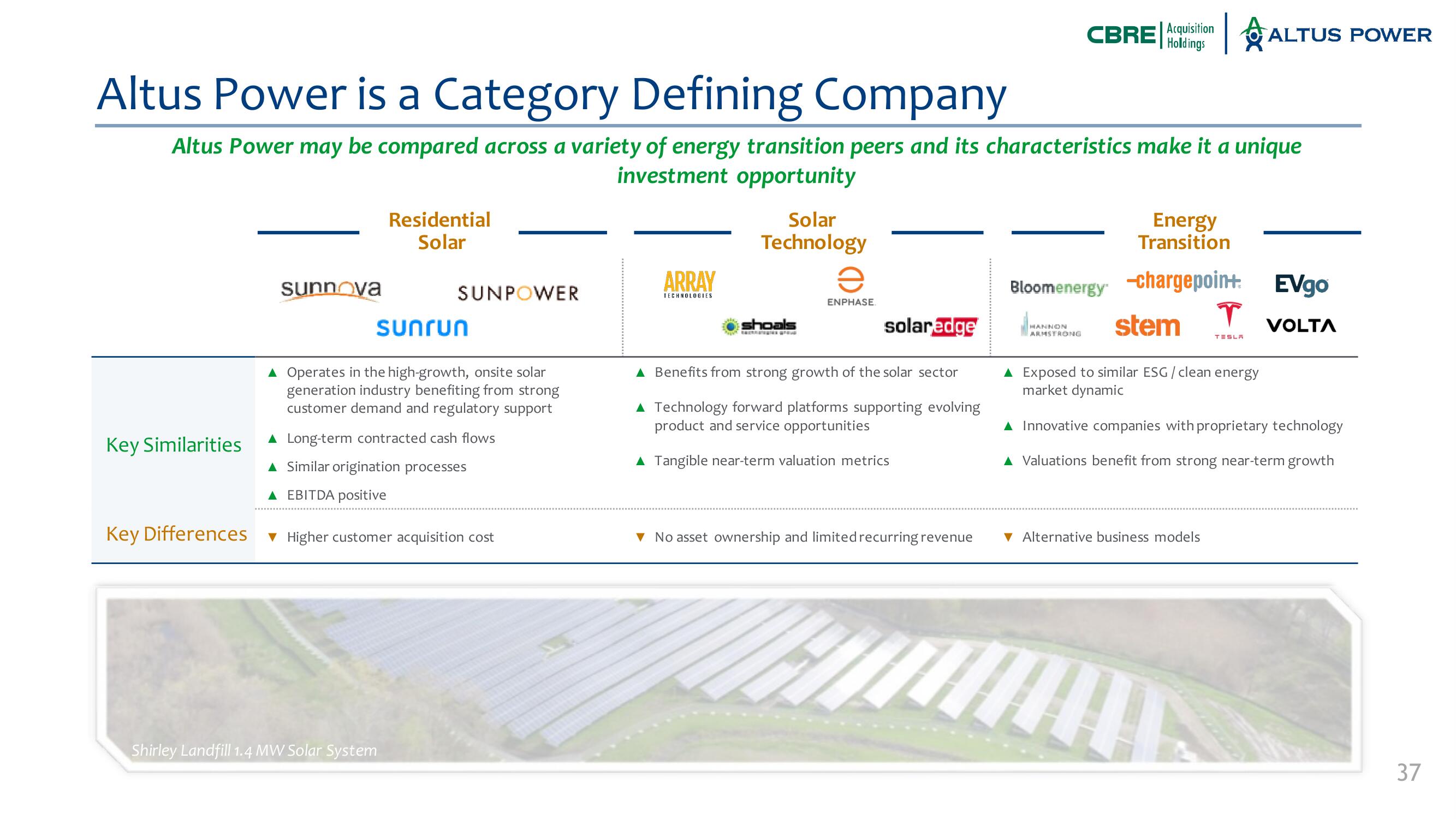 Altus Power SPAC Presentation Deck slide image #37