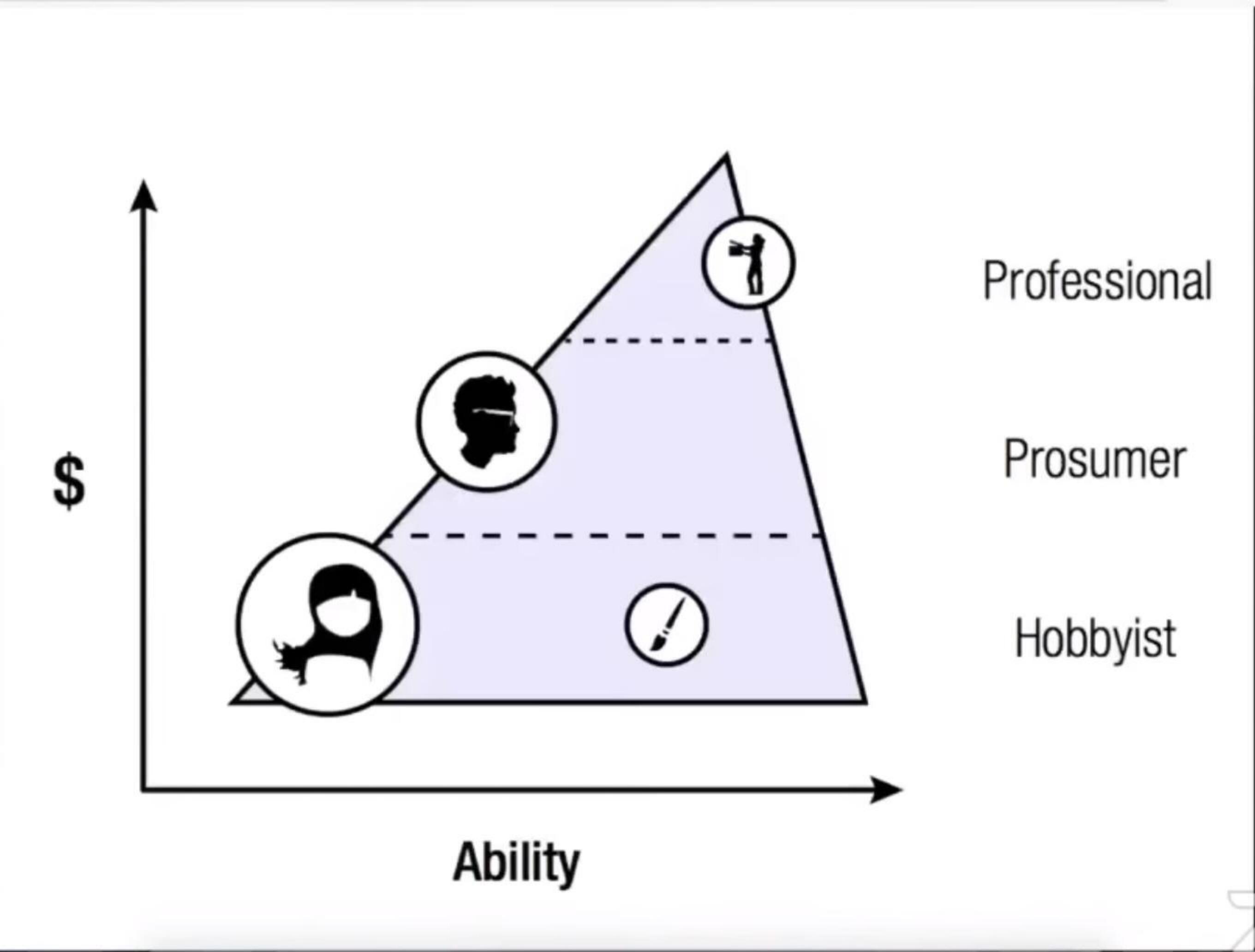 Figma Start Up Pitch Deck slide image #24