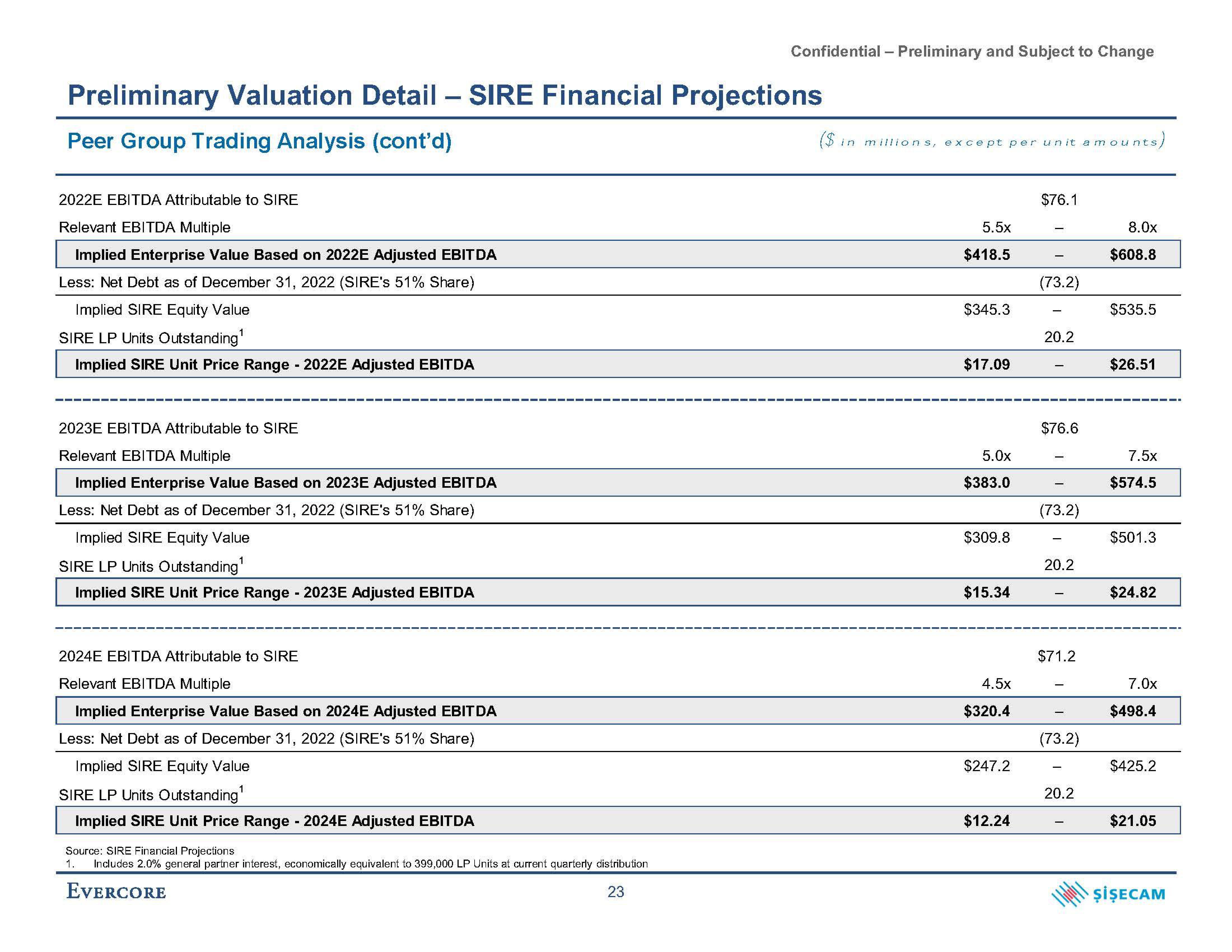 Evercore Investment Banking Pitch Book slide image #32