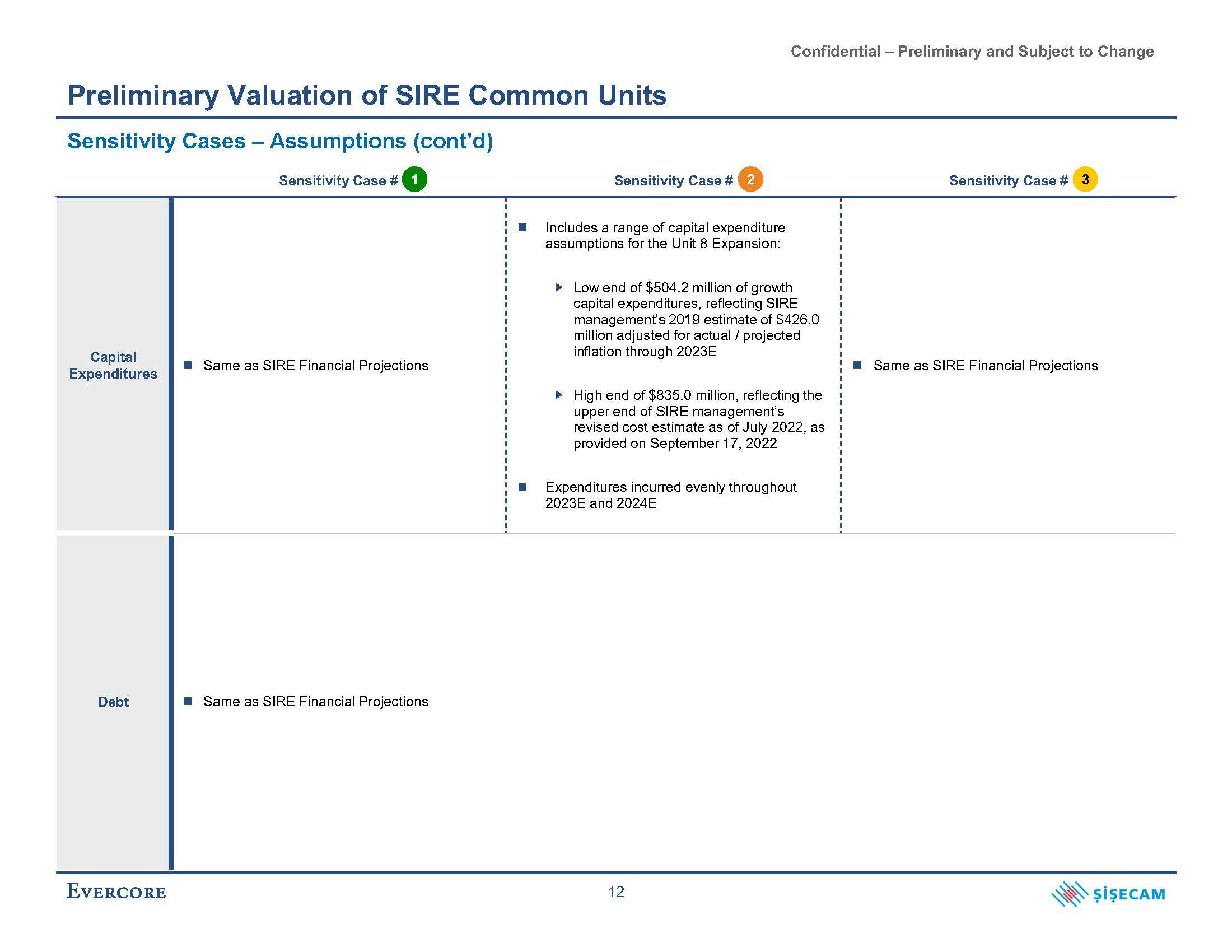 Evercore Investment Banking Pitch Book slide image #18