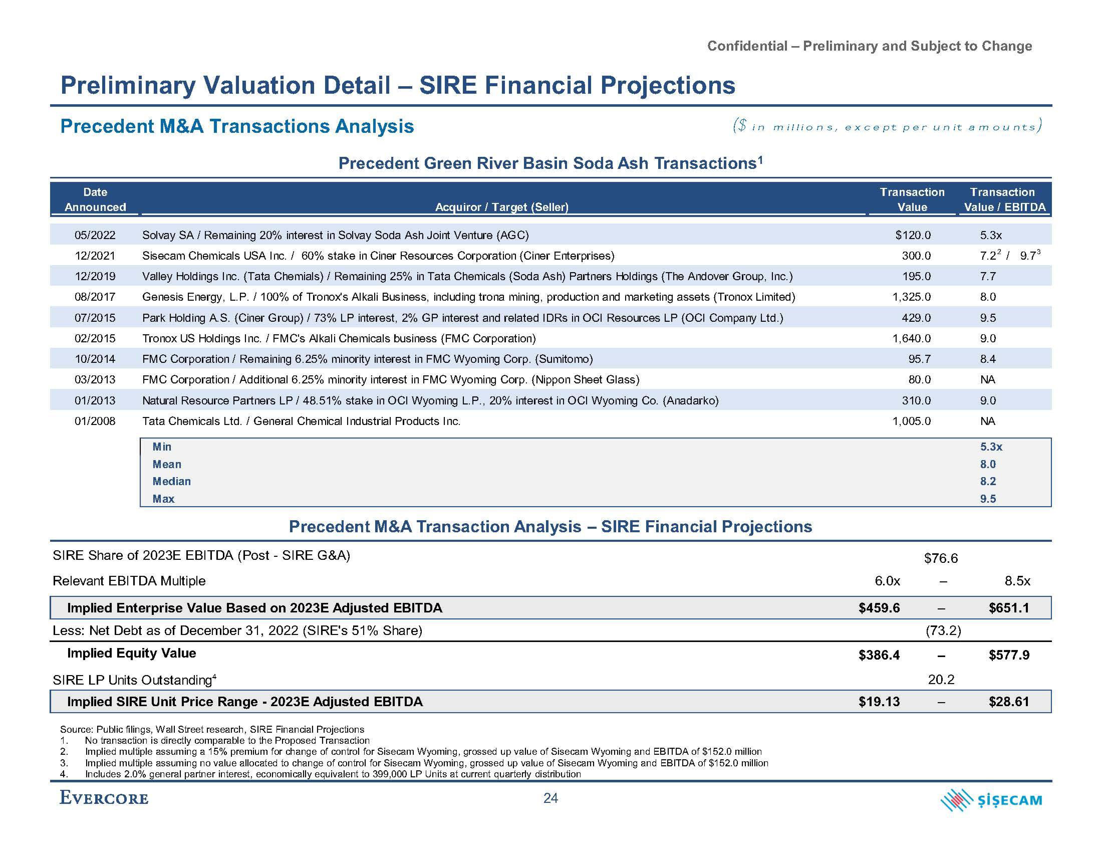 Evercore Investment Banking Pitch Book slide image #33