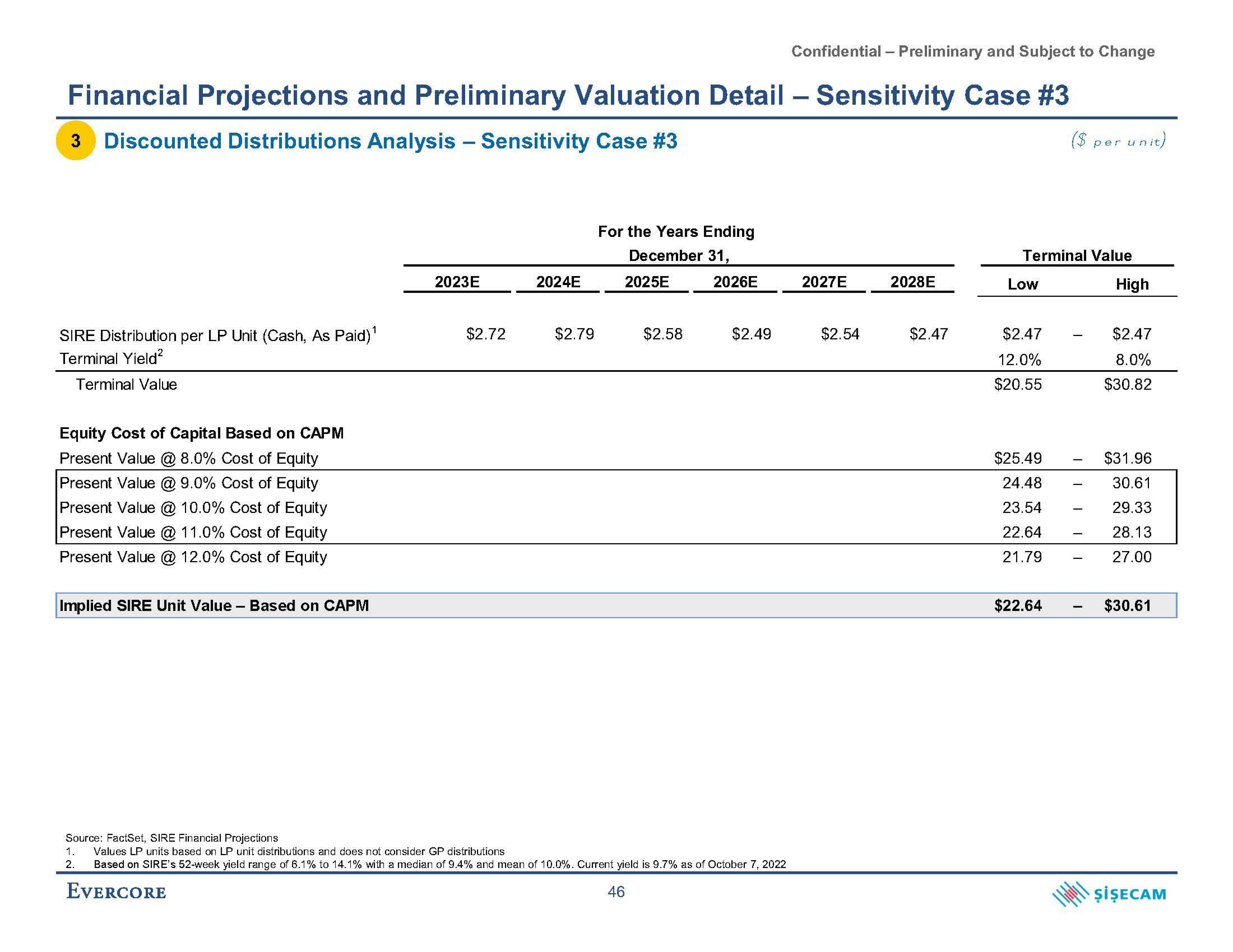 Evercore Investment Banking Pitch Book slide image #58