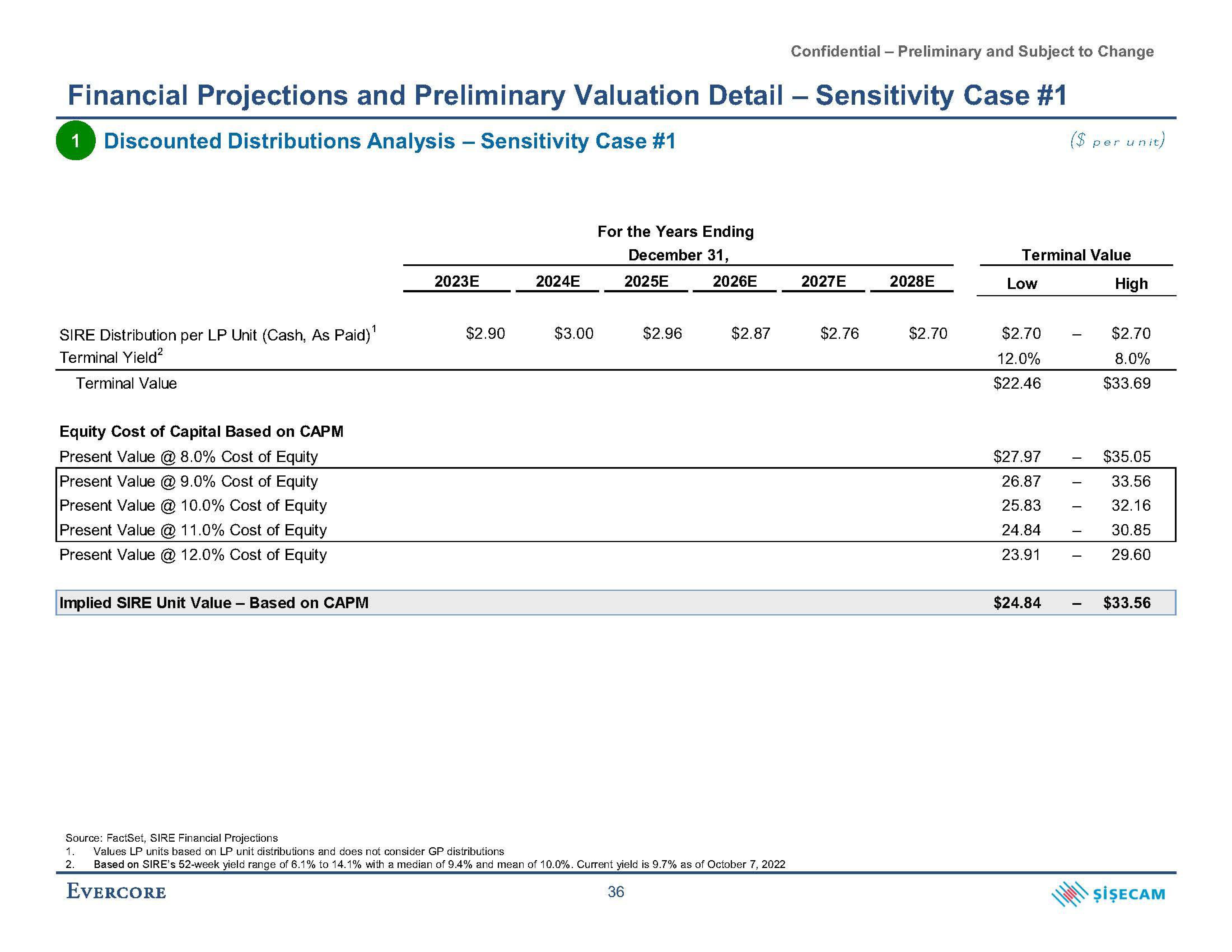 Evercore Investment Banking Pitch Book slide image #46