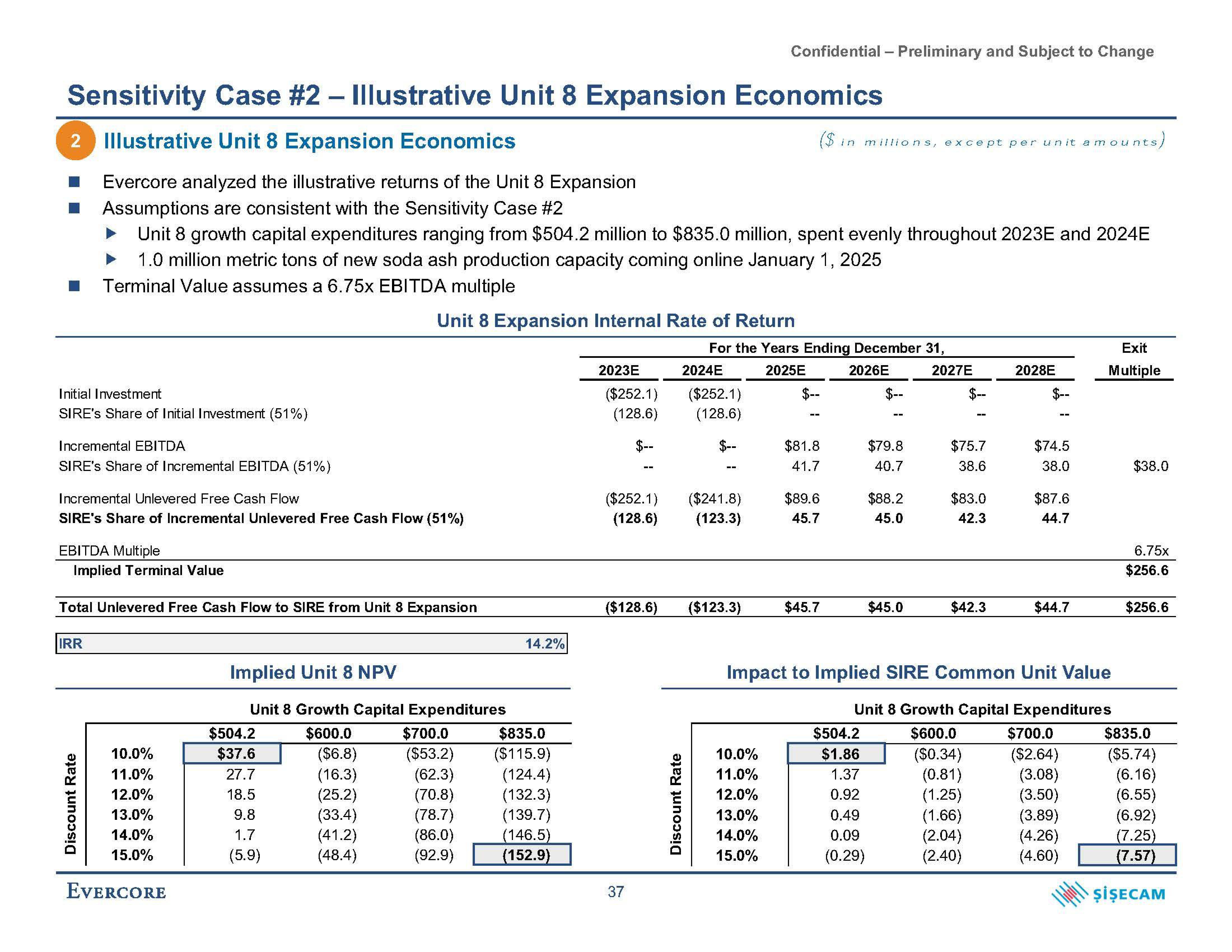 Evercore Investment Banking Pitch Book slide image #48