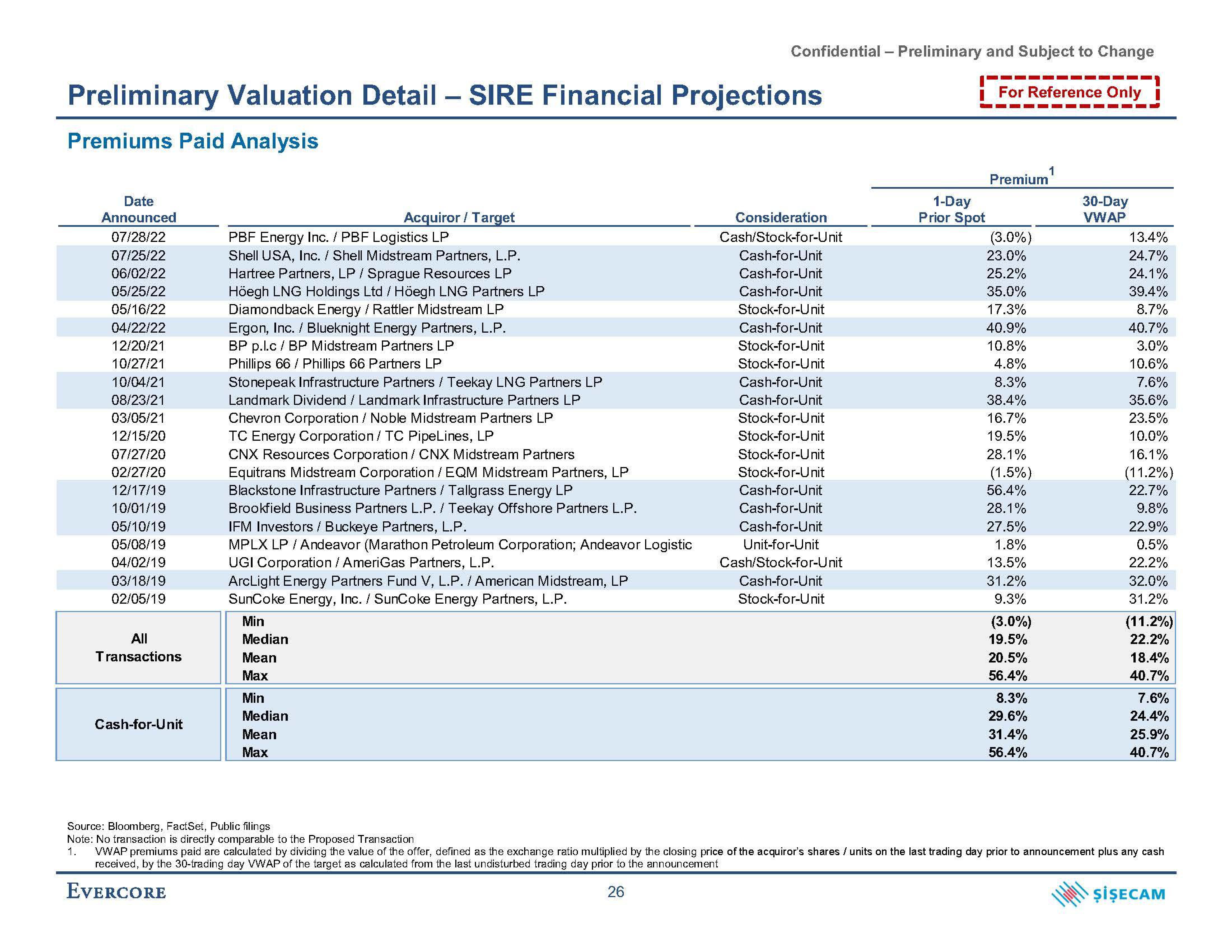 Evercore Investment Banking Pitch Book slide image #35