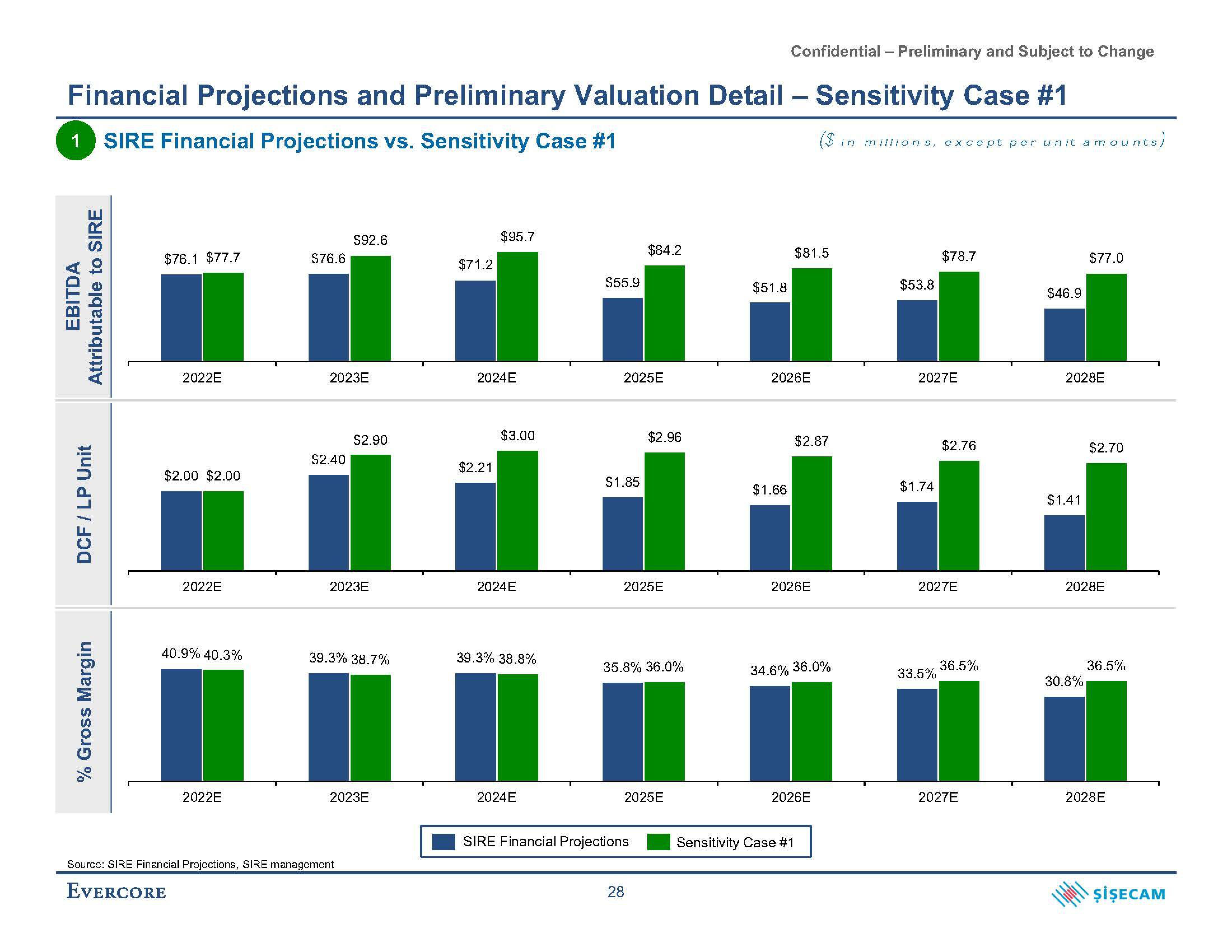 Evercore Investment Banking Pitch Book slide image #38