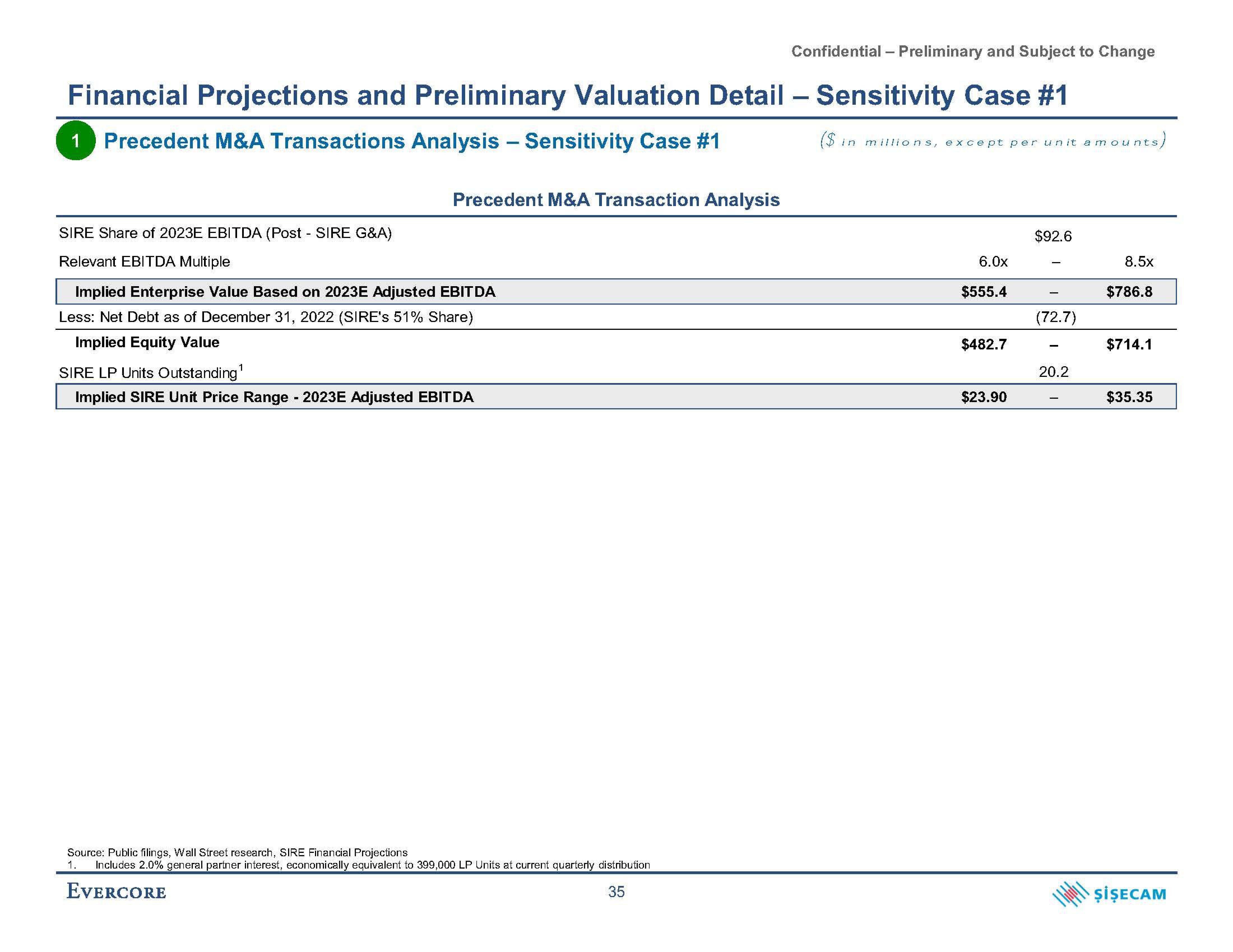 Evercore Investment Banking Pitch Book slide image #45