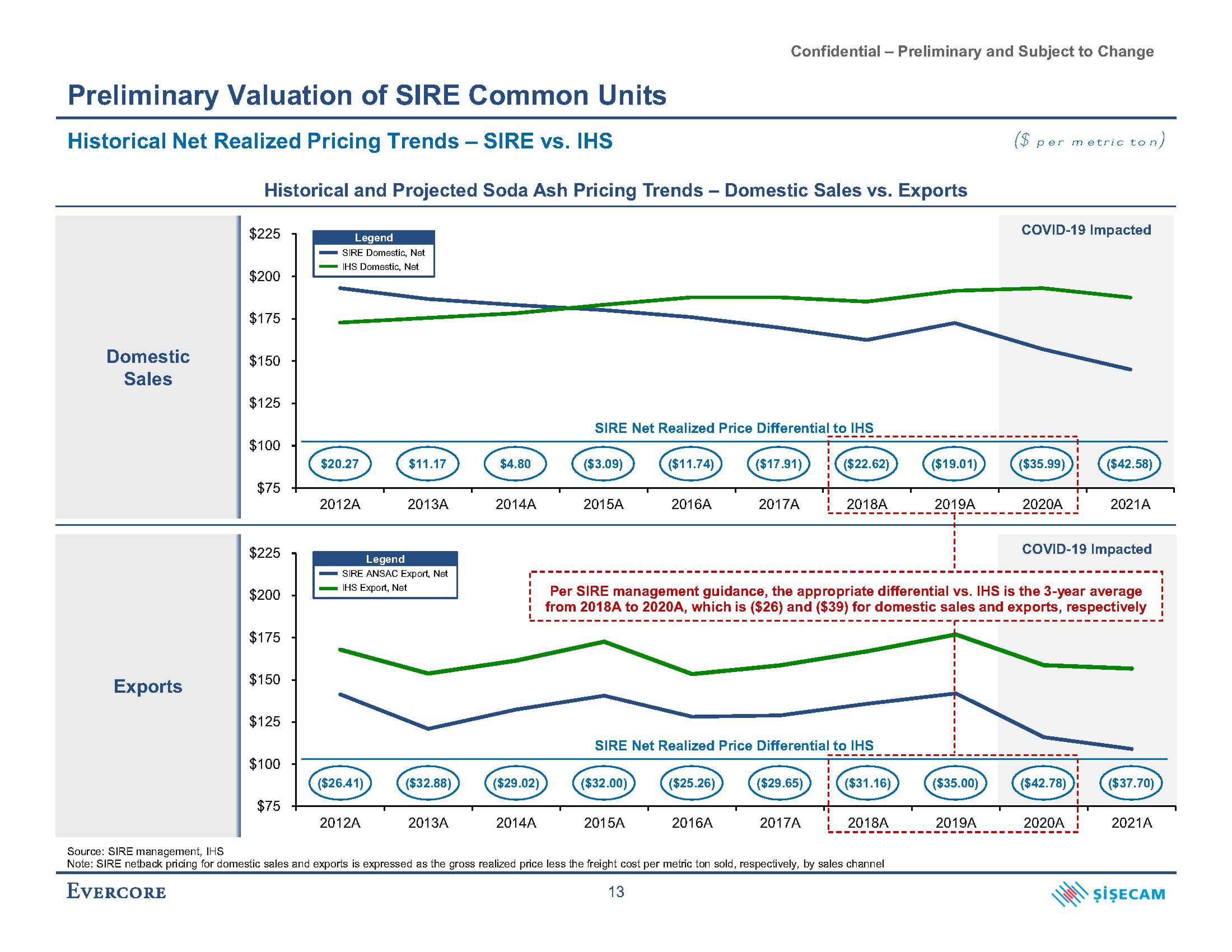 Evercore Investment Banking Pitch Book slide image #19