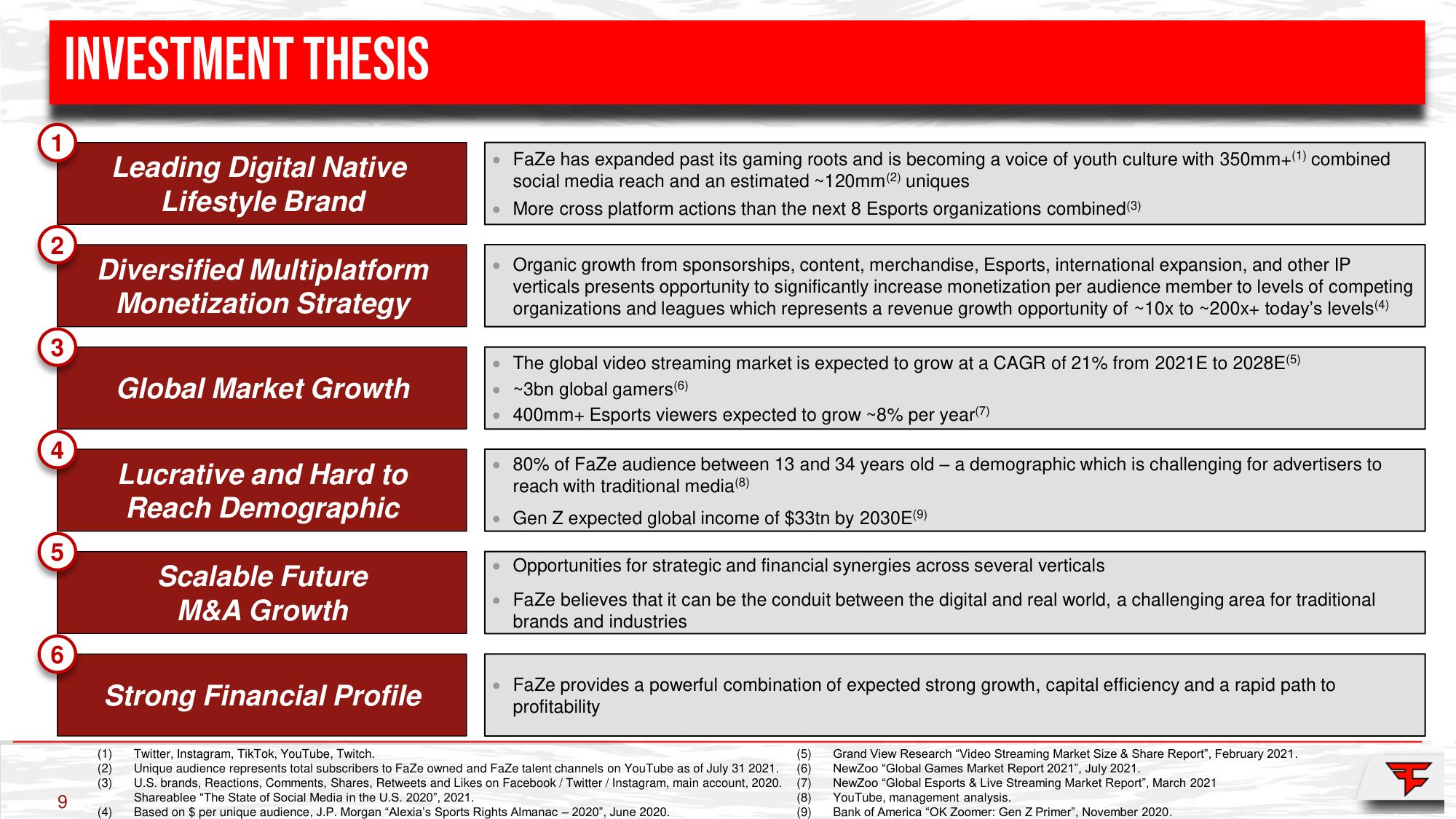 FaZe SPAC Presentation Deck slide image #9